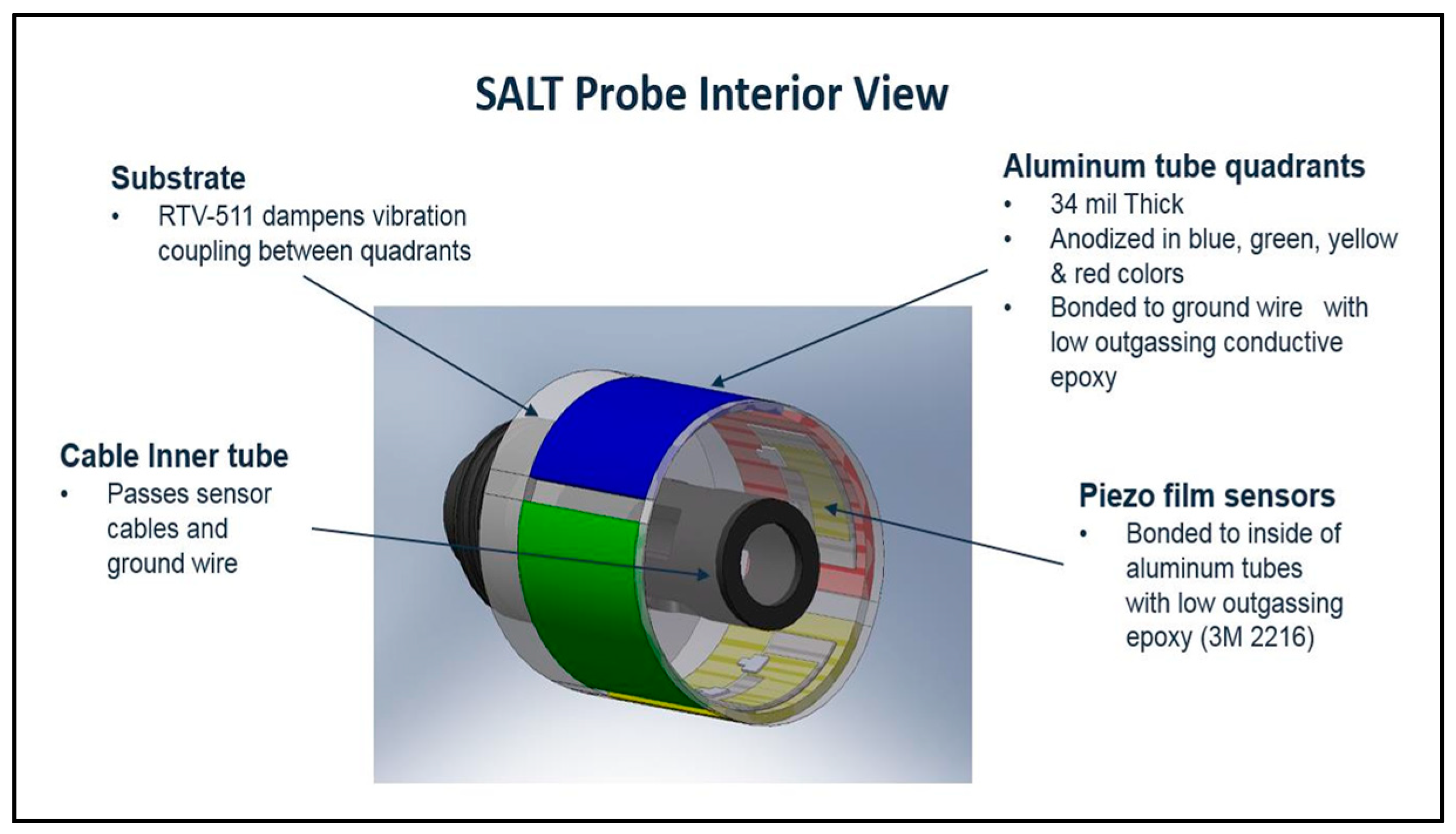 Aerospace | Free Full-Text | Instrument to Study Plume Surface ...