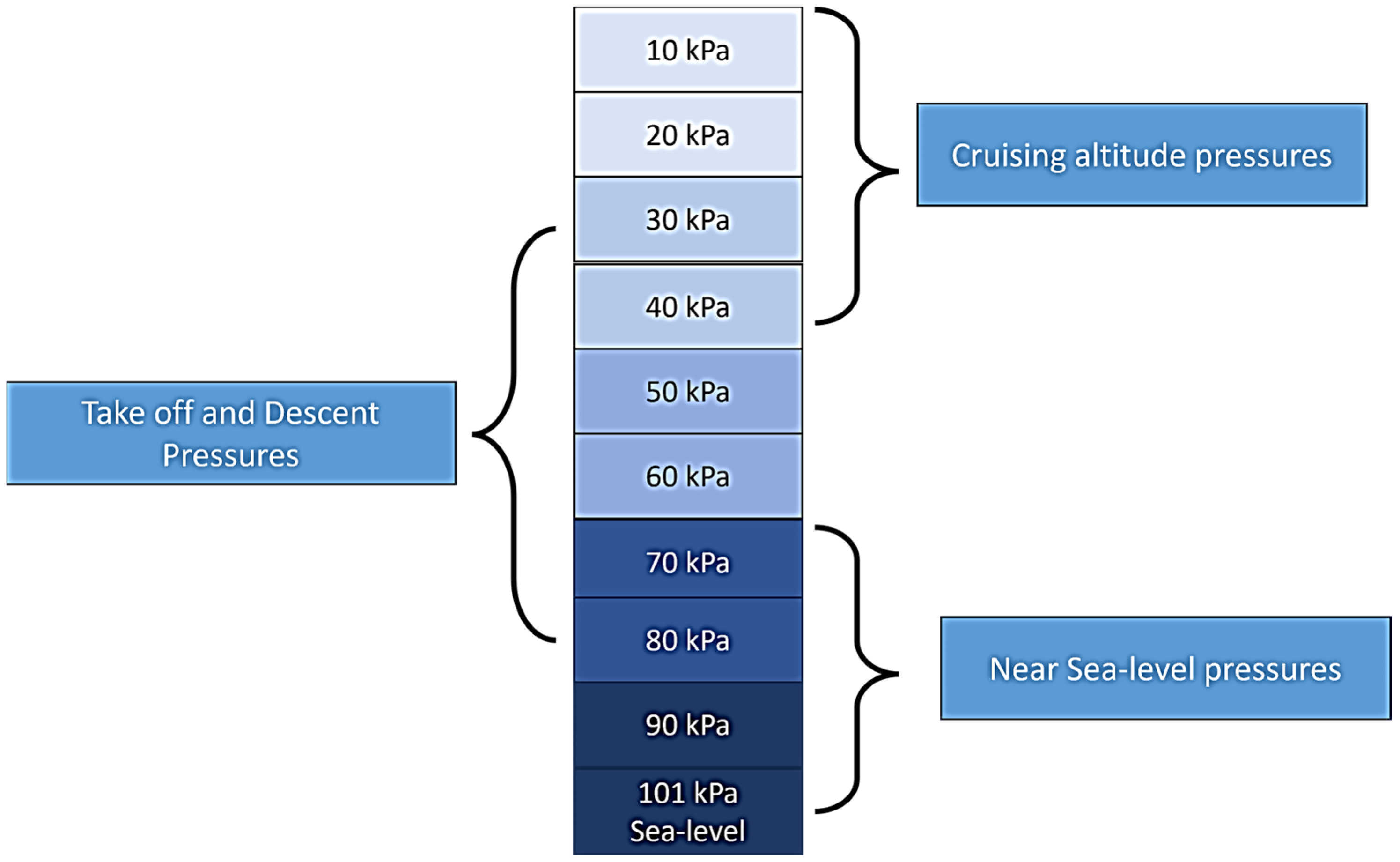 Aerospace 11 00444 g008