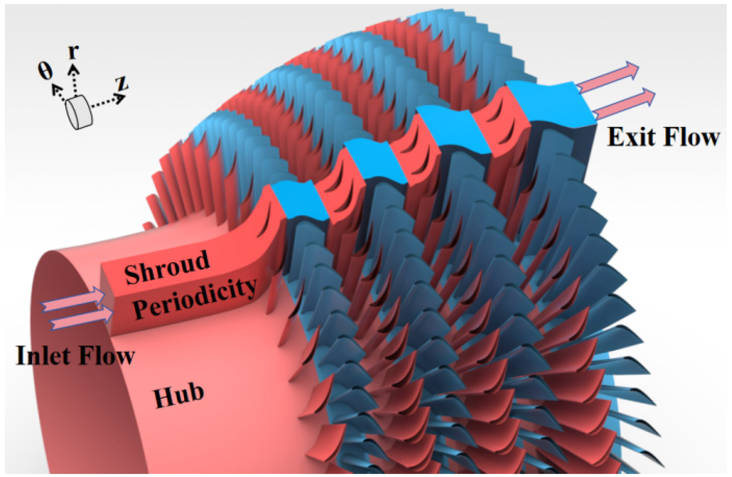 Aerospace 11 00449 g001