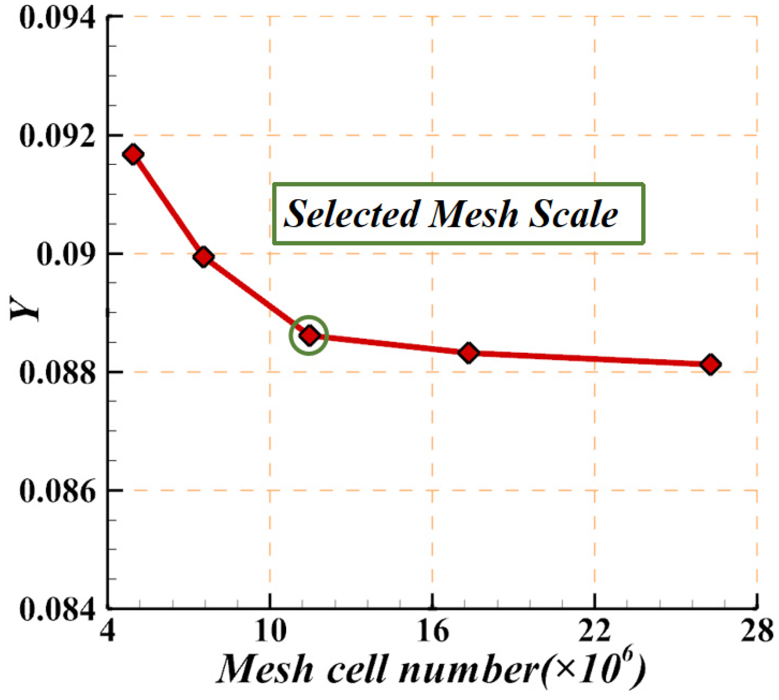 Aerospace 11 00449 g005