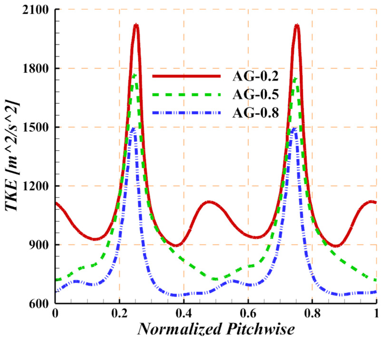 Aerospace 11 00449 g012