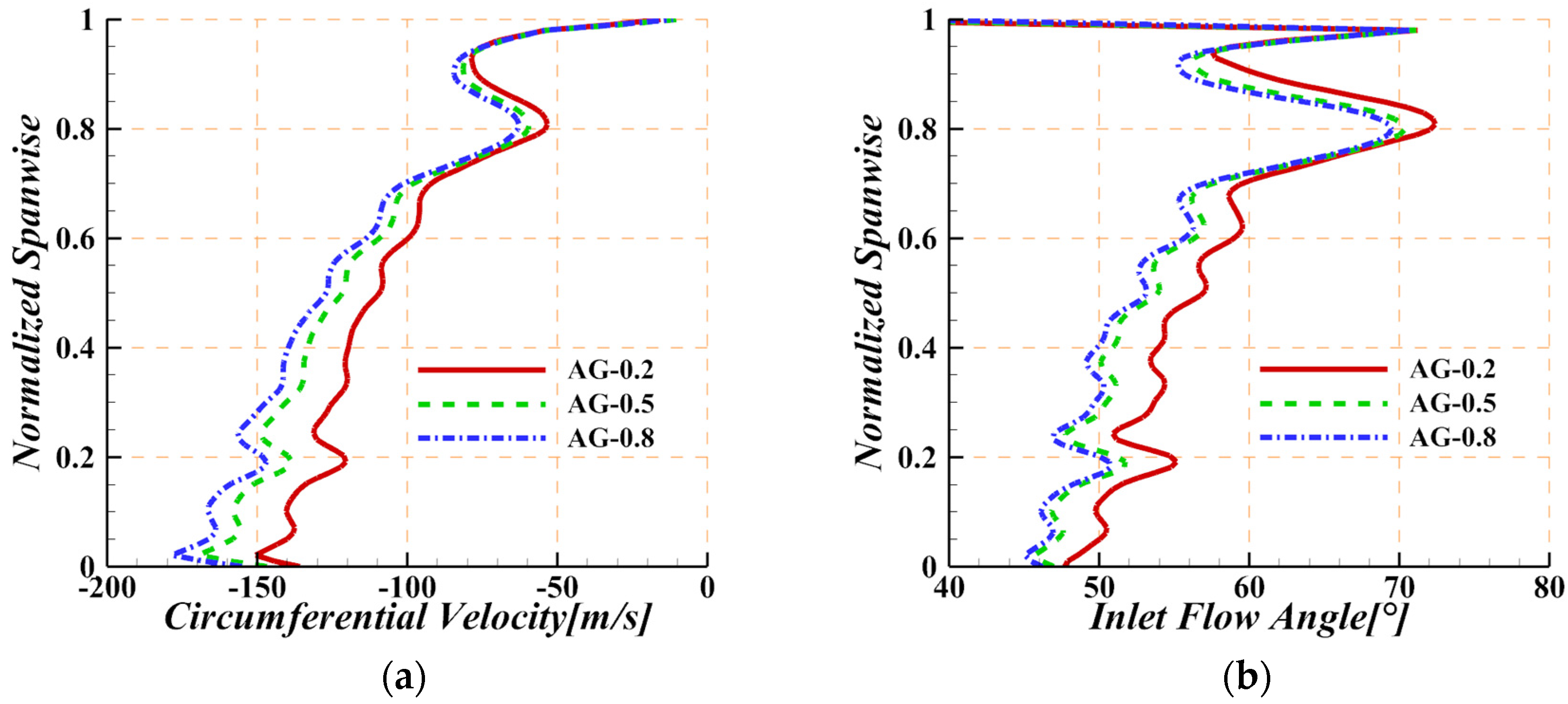 Aerospace 11 00449 g016