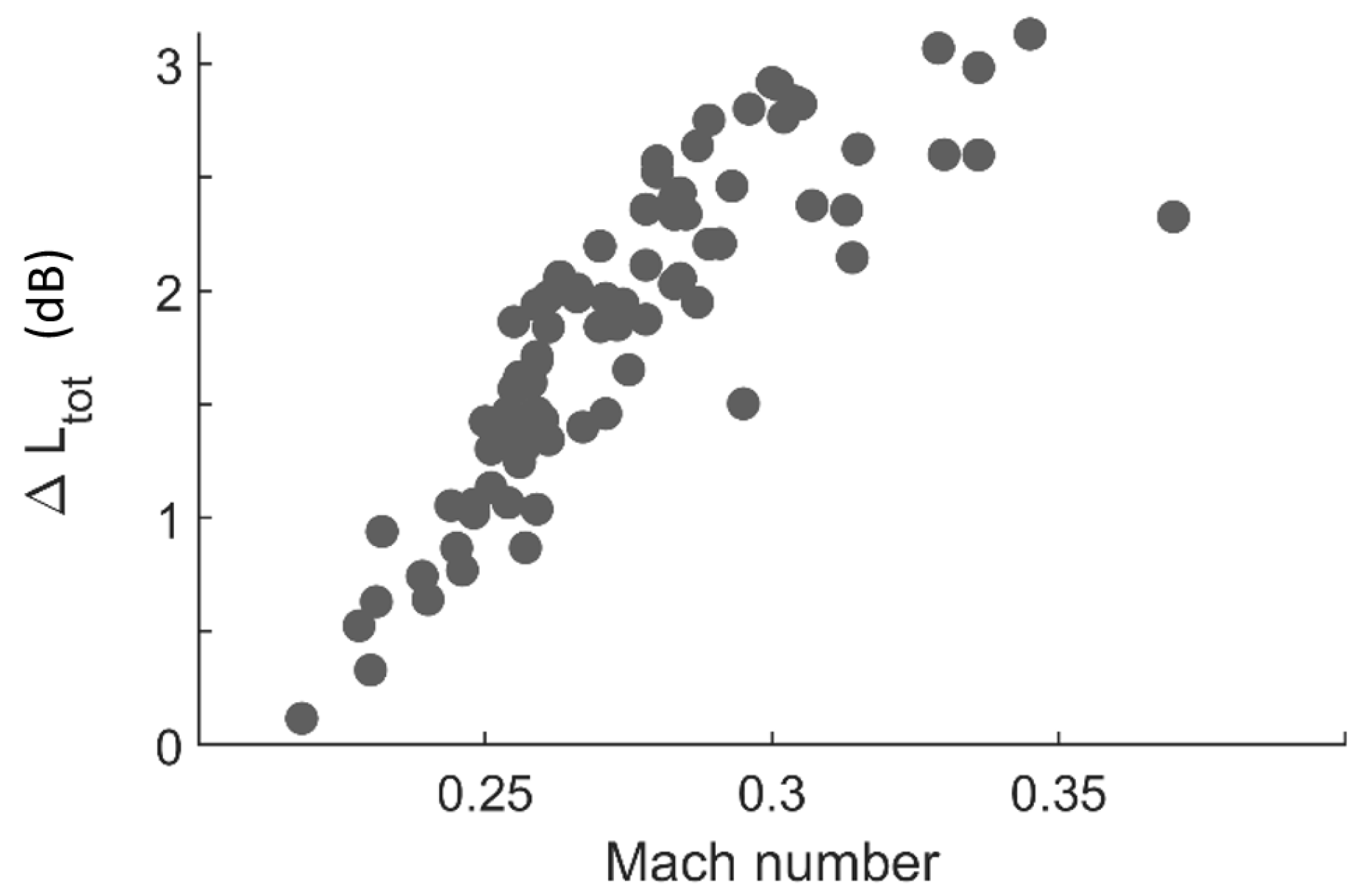 Aerospace 11 00450 g007