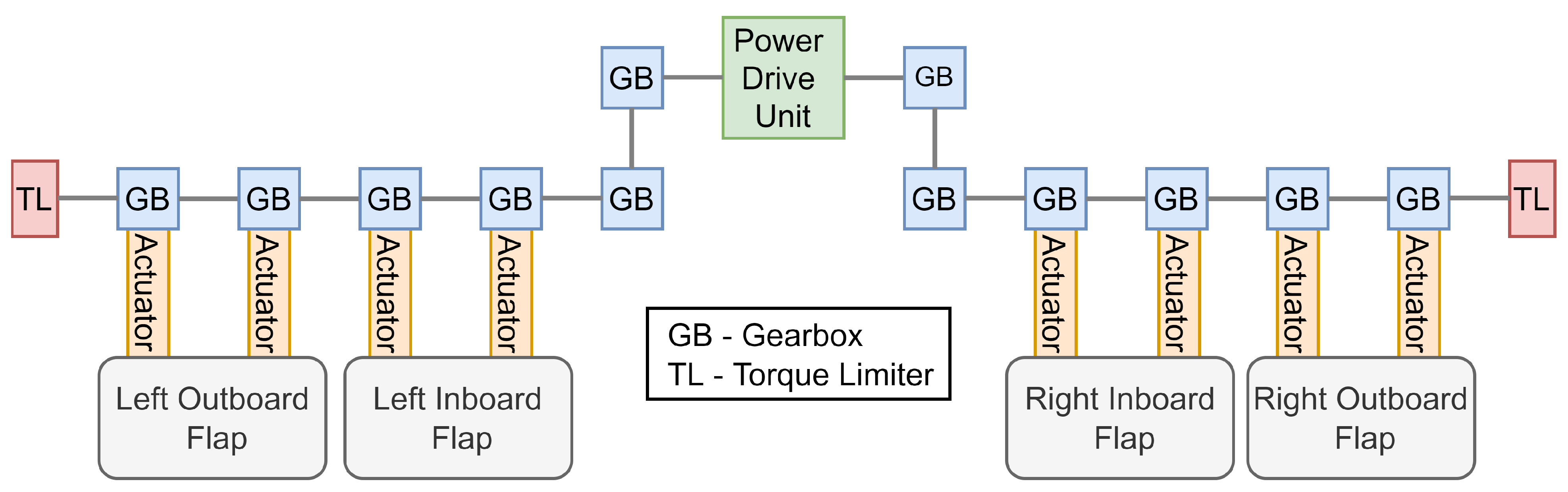 Aerospace 11 00468 g001