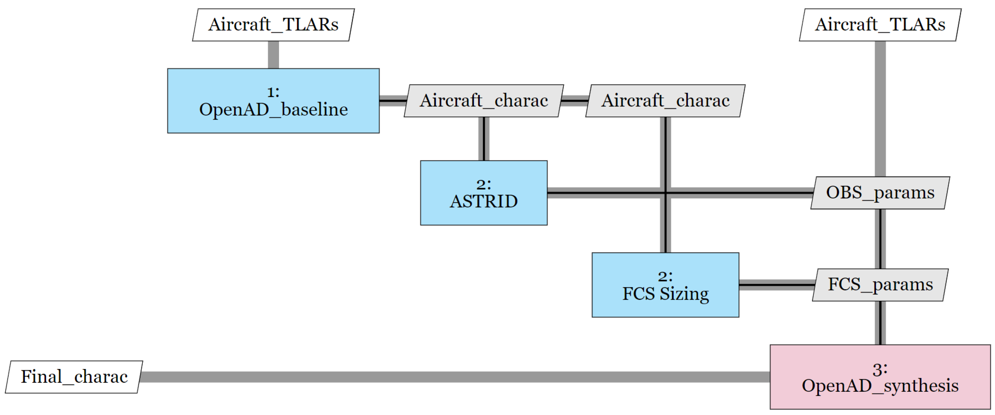 Aerospace 11 00468 g003