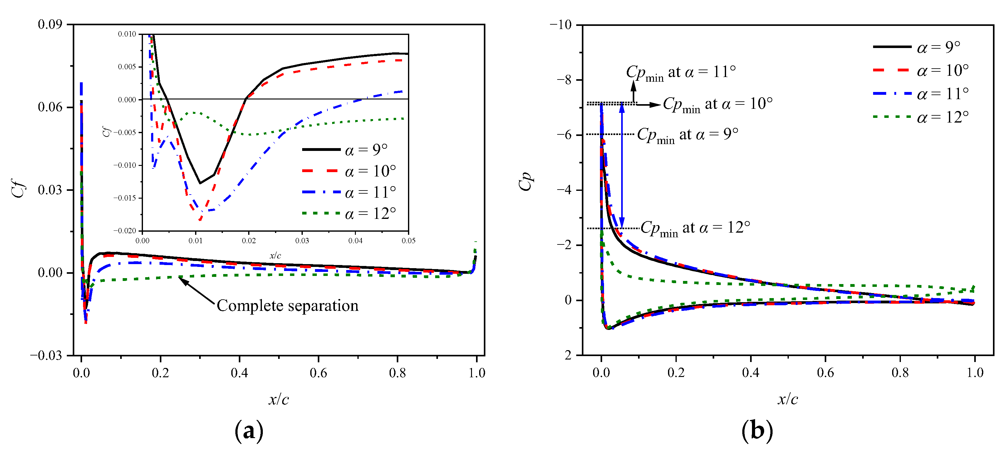 Aerospace 11 00470 g007
