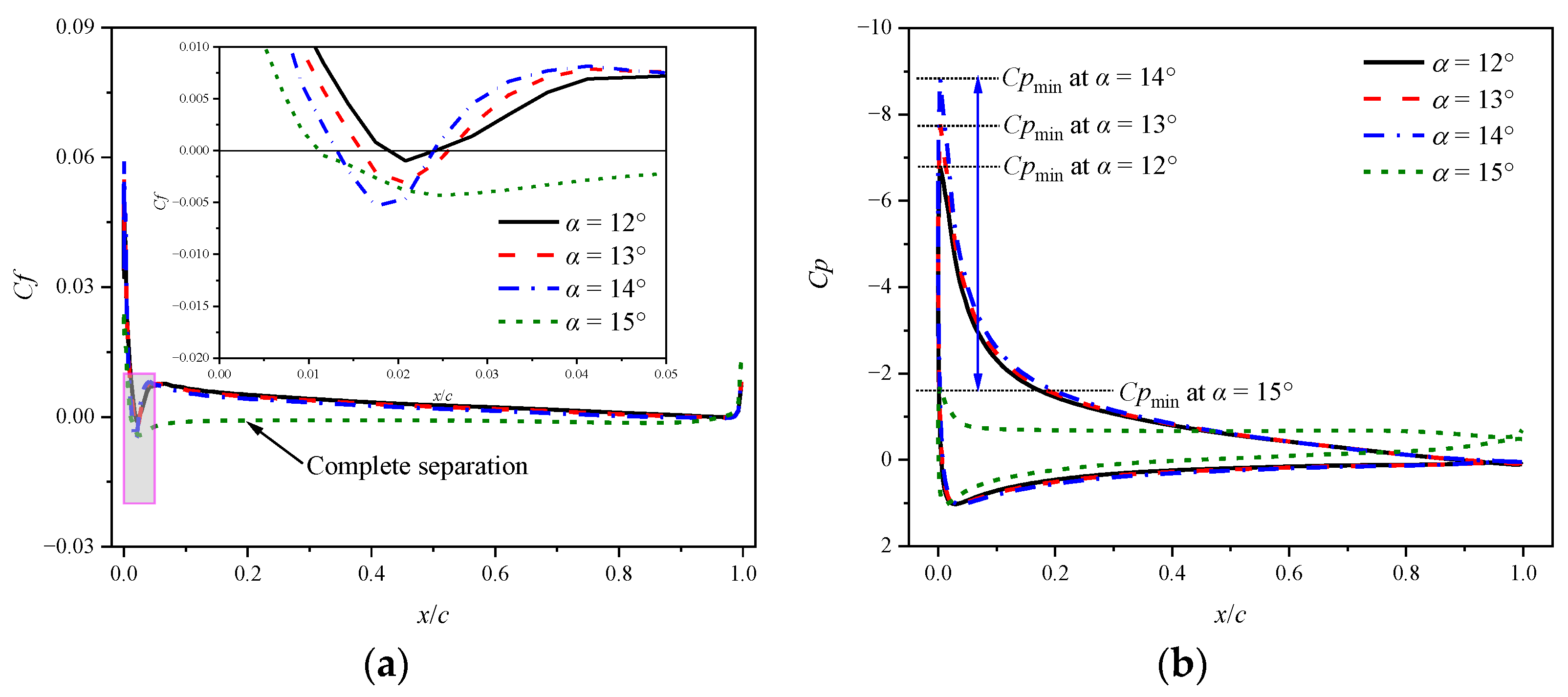 Aerospace 11 00470 g009