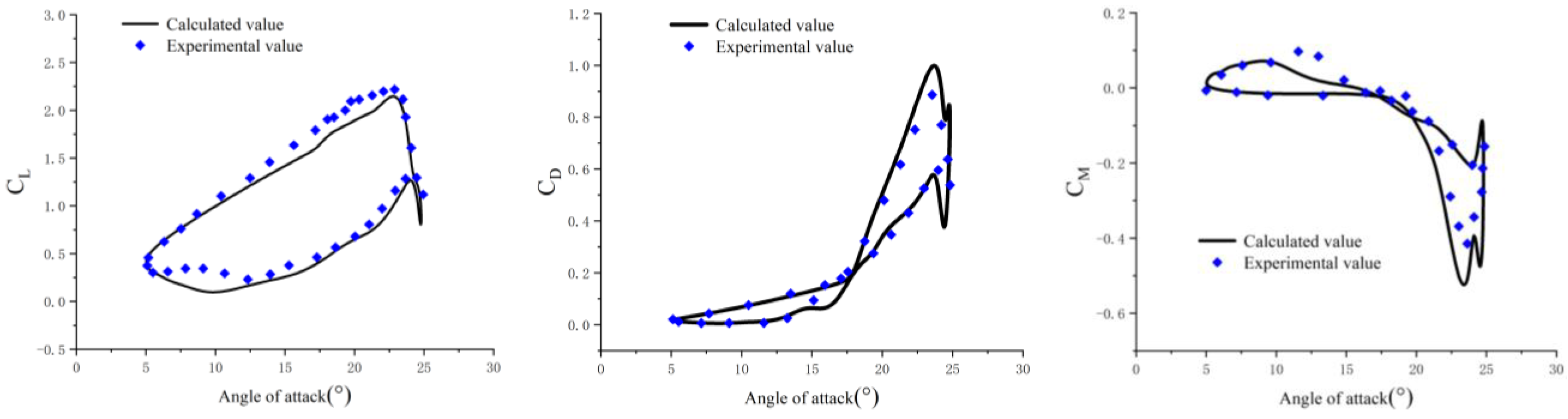 Aerospace 11 00474 g003