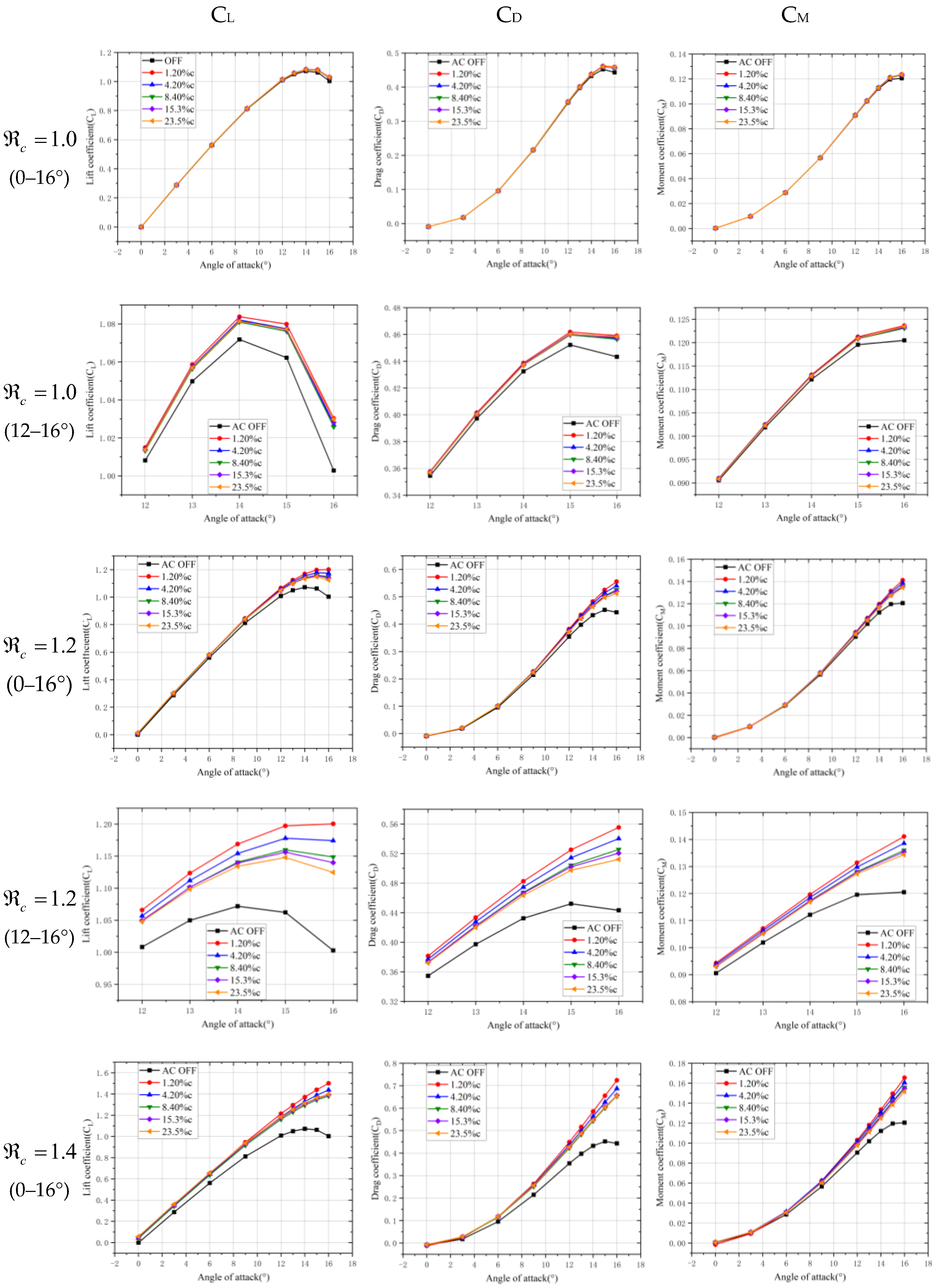 Aerospace 11 00474 g007a