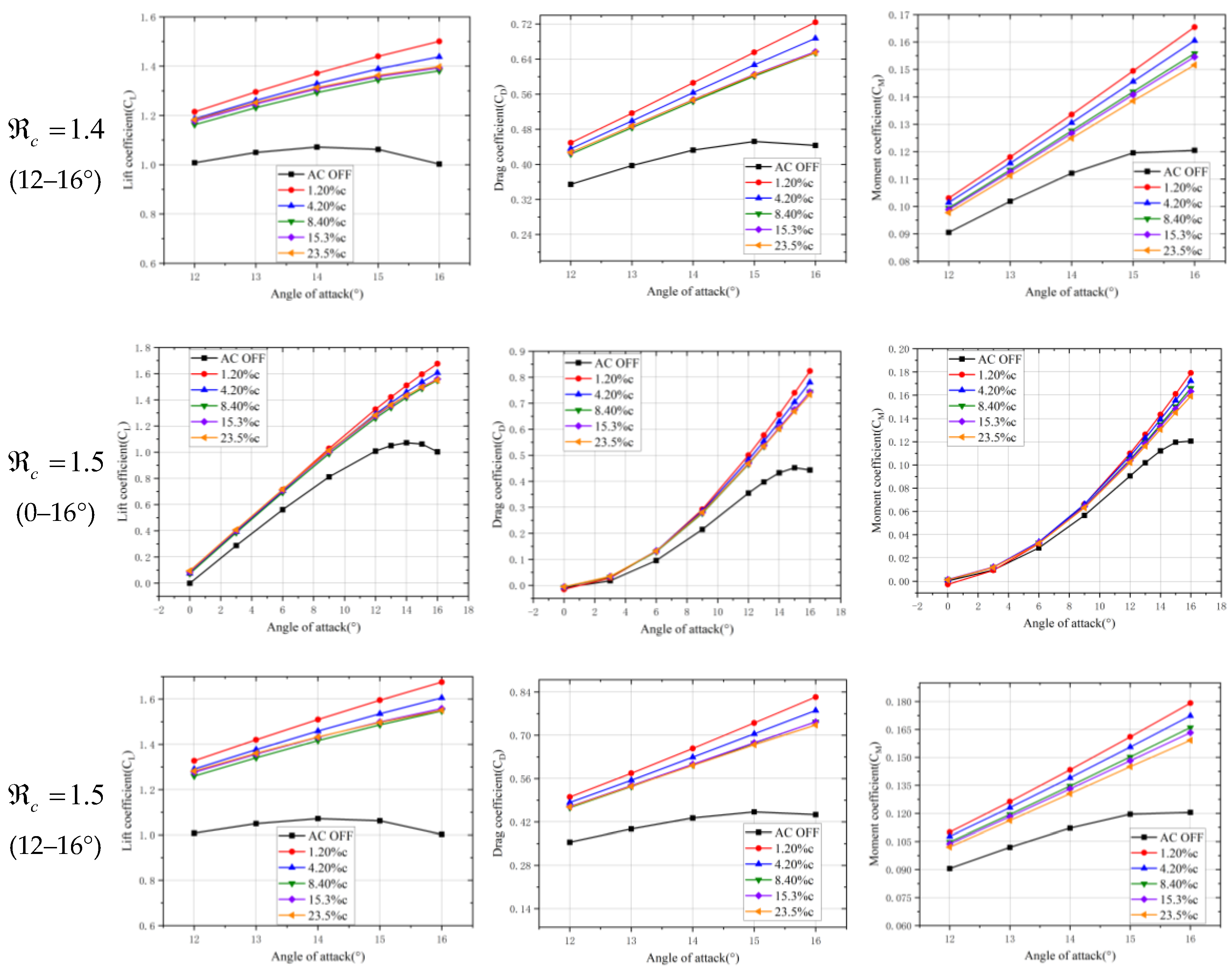 Aerospace 11 00474 g007b