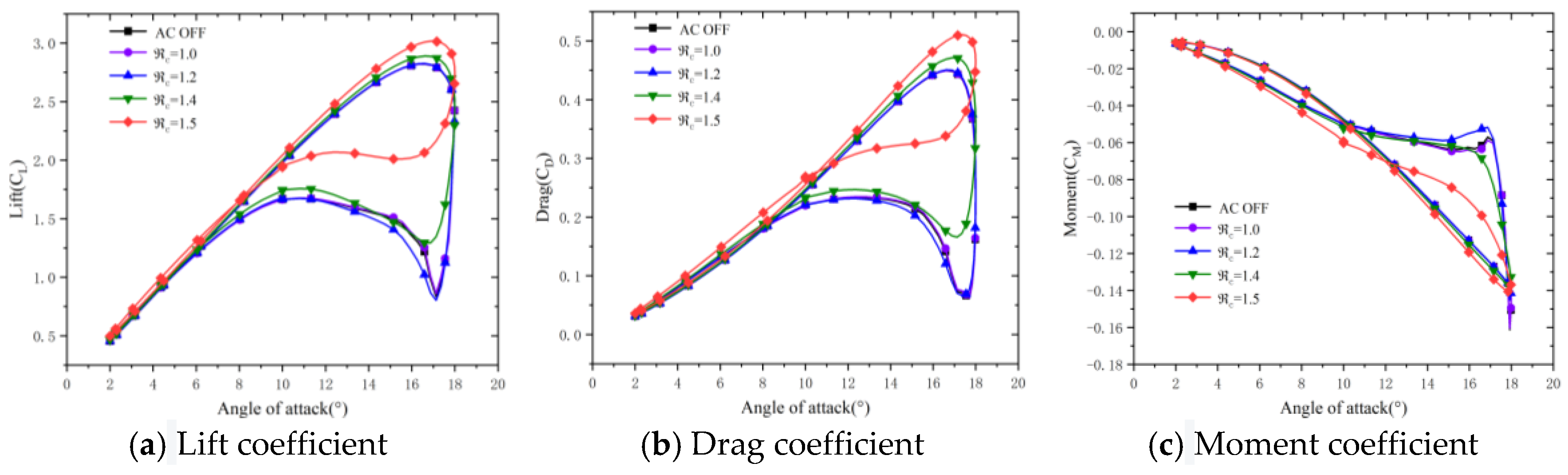 Aerospace 11 00474 g009