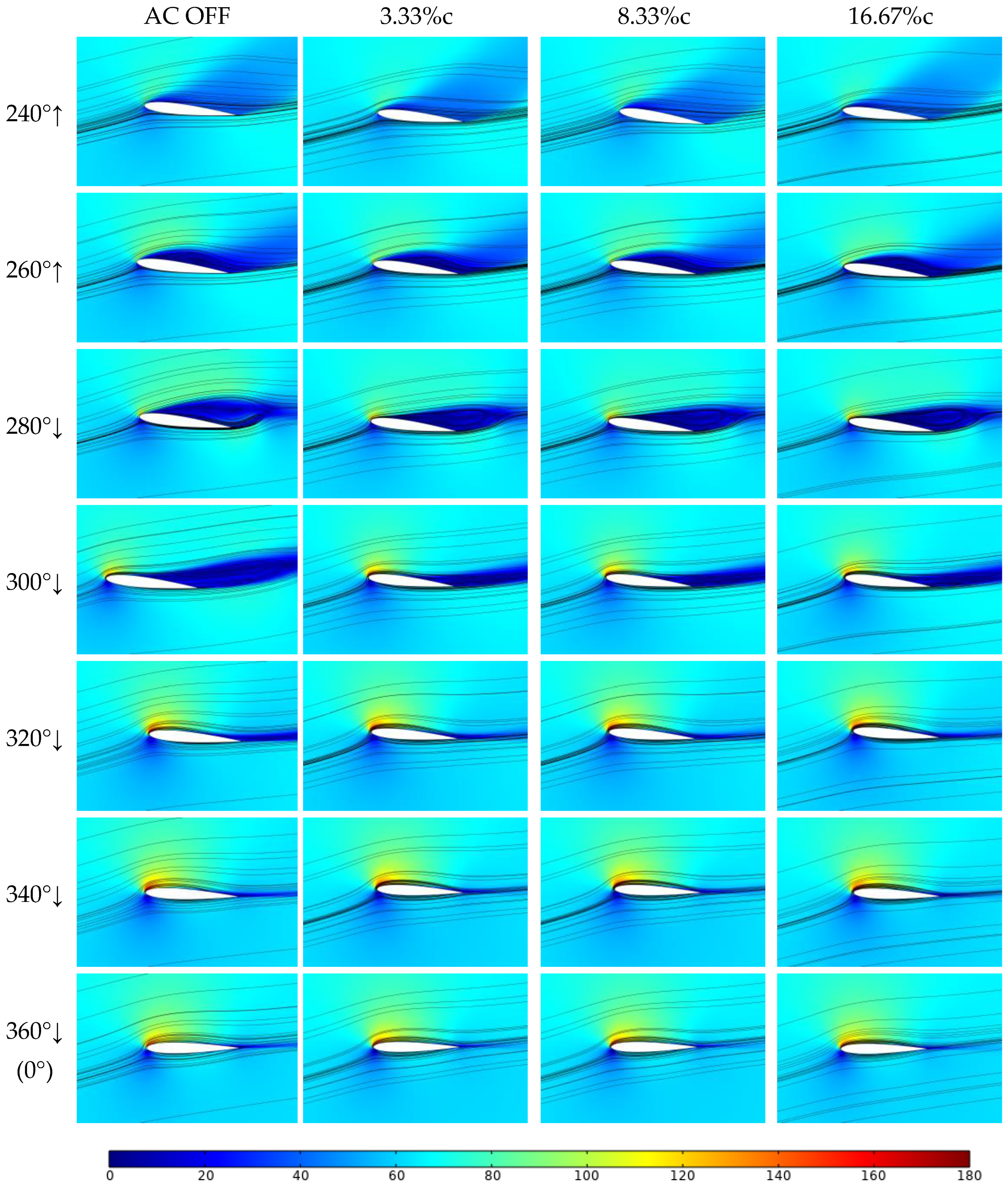 Aerospace 11 00474 g014