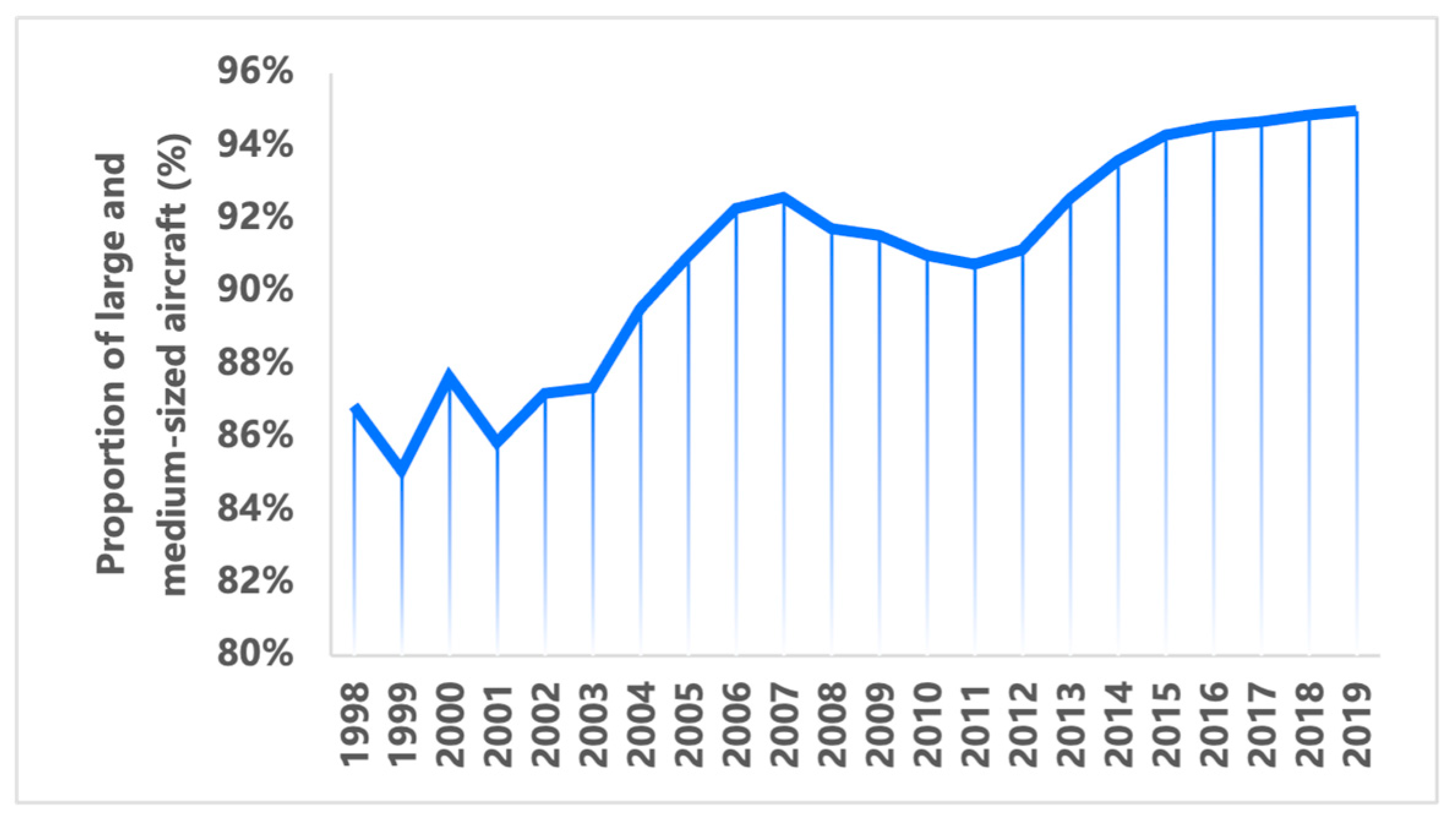 Aerospace 11 00480 g005