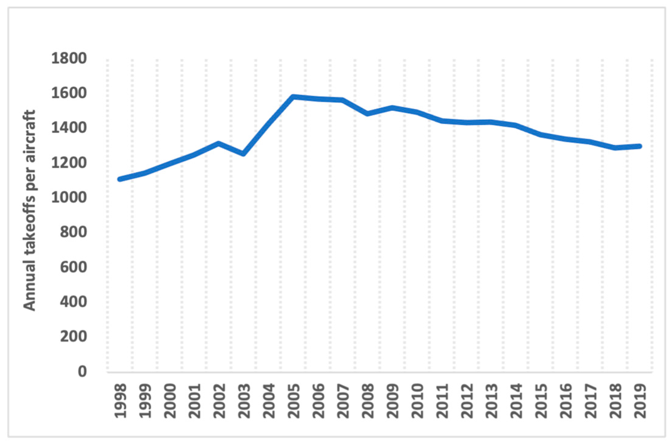 Aerospace 11 00480 g007
