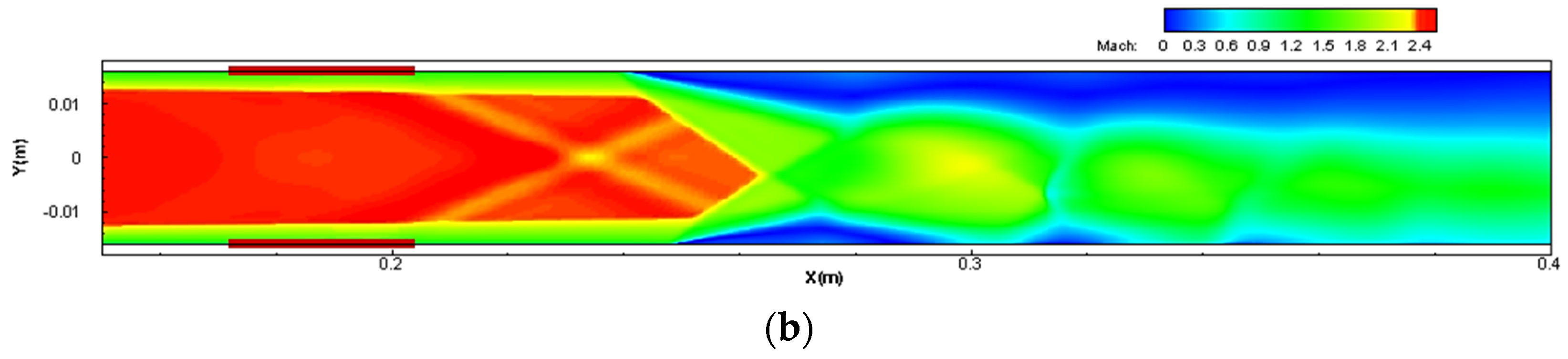 Aerospace 11 00482 g007b