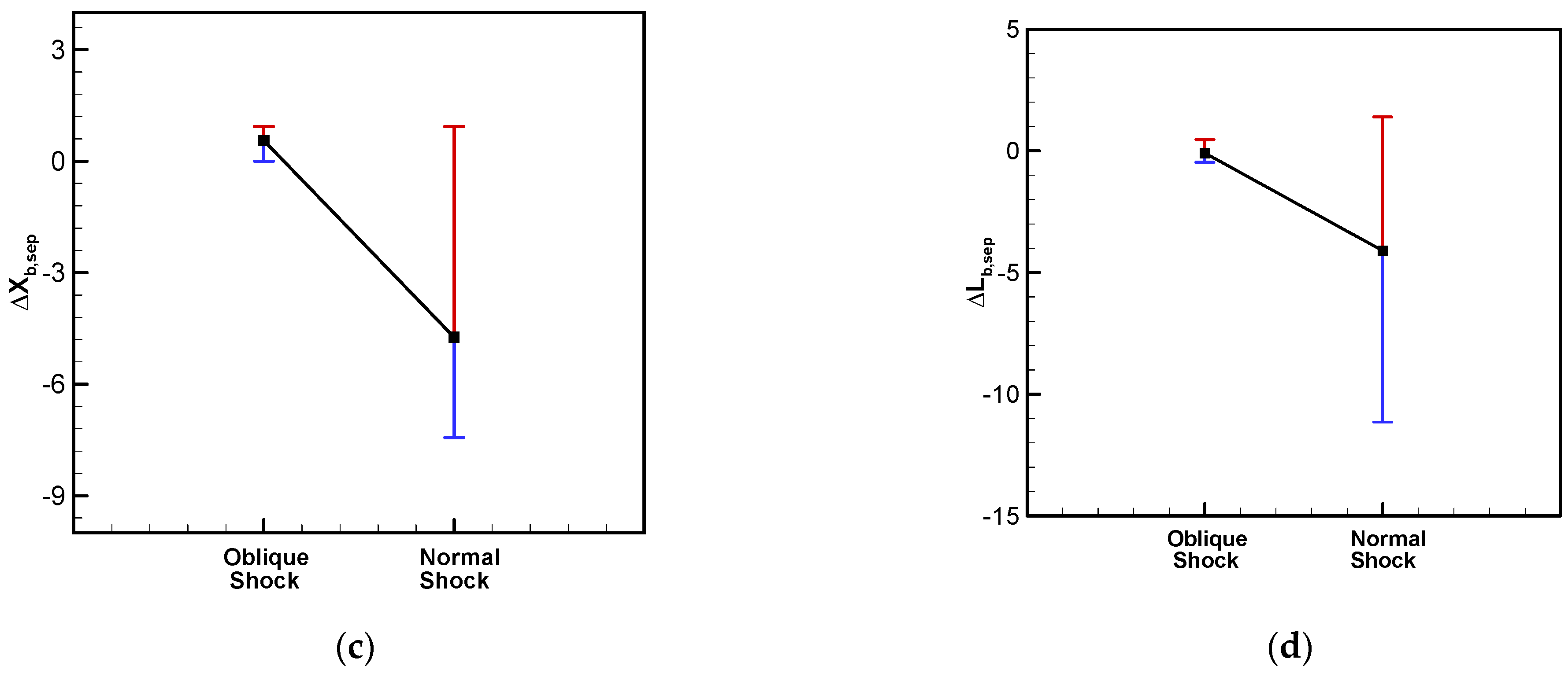 Aerospace 11 00482 g018b