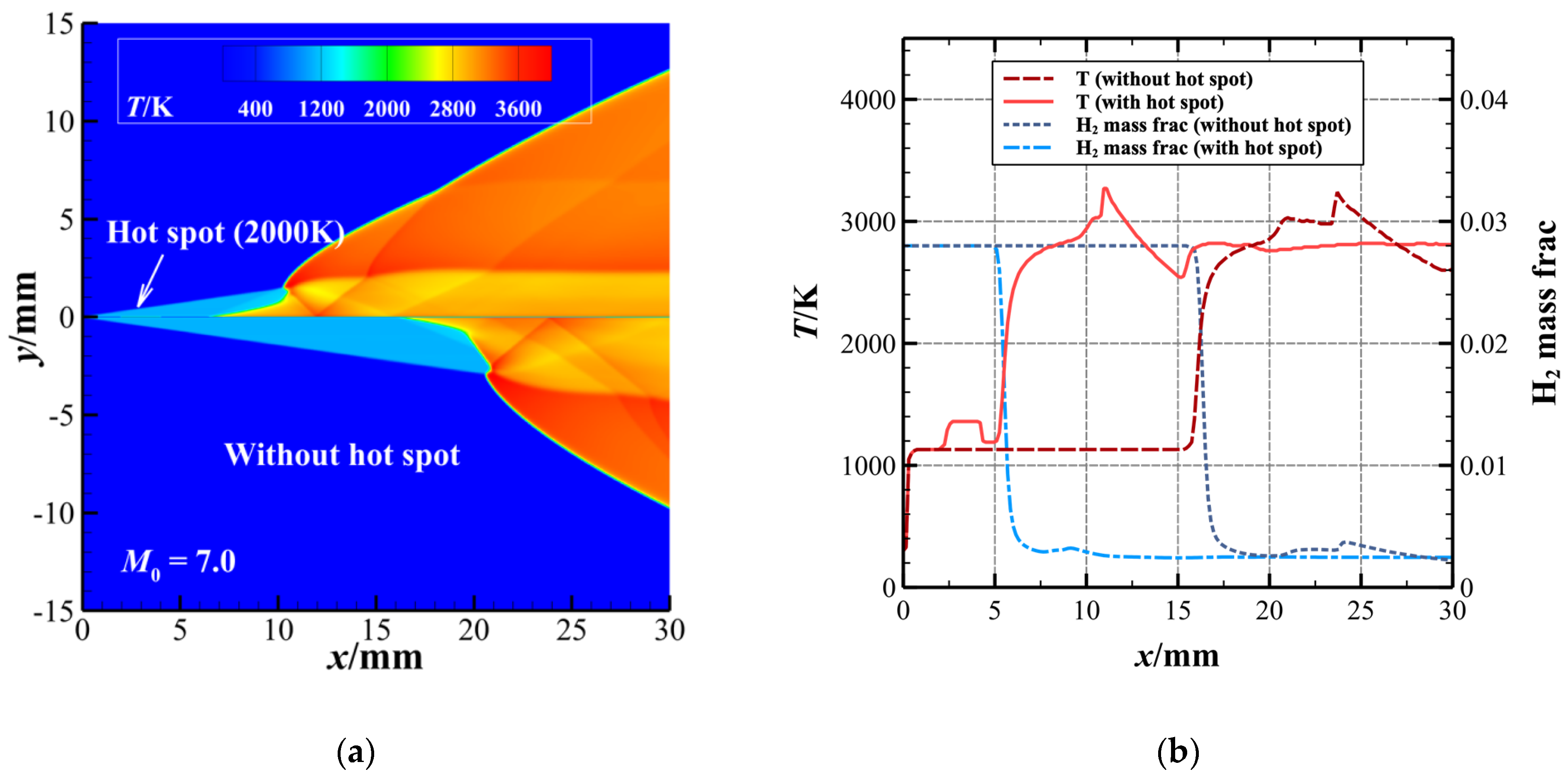 Aerospace 11 00485 g005