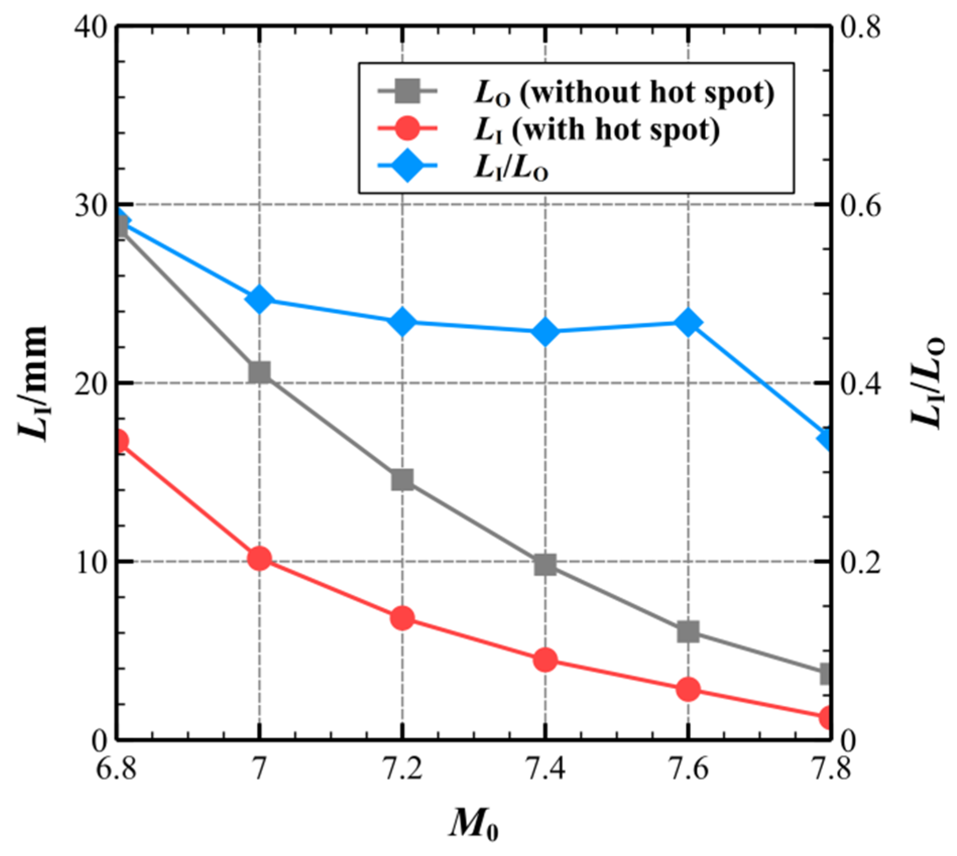 Aerospace 11 00485 g006