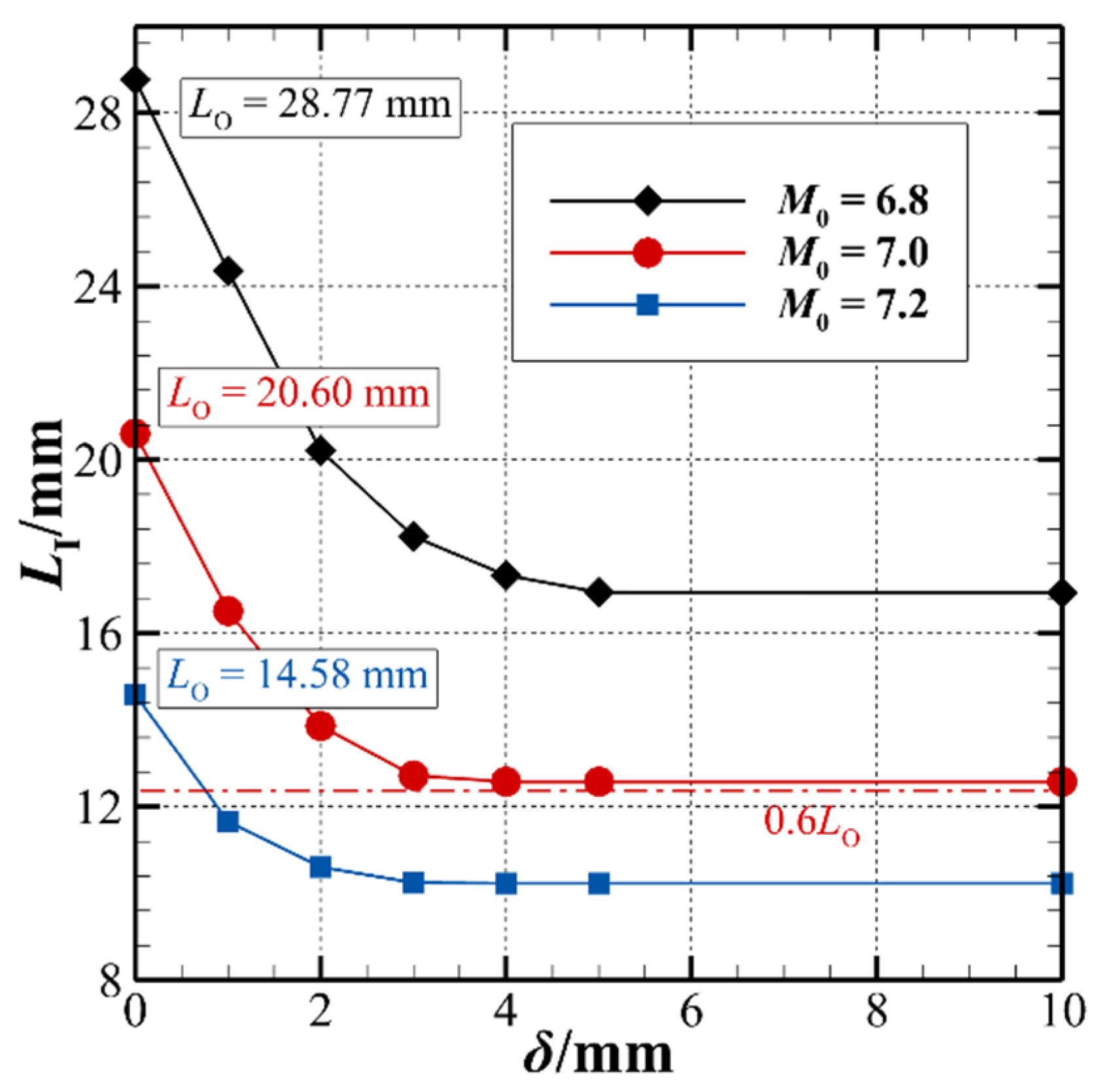 Aerospace 11 00485 g011