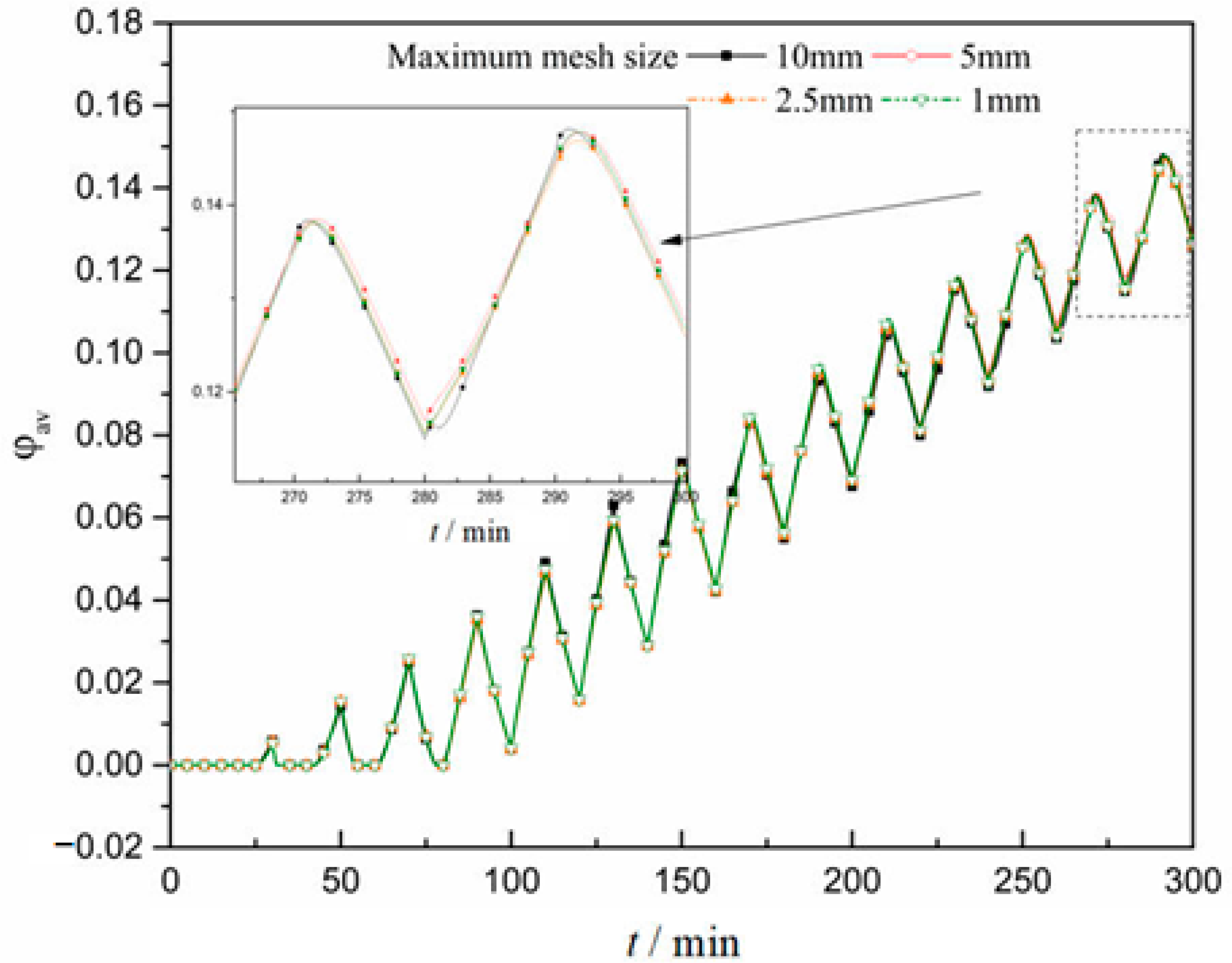 Aerospace 11 00487 g004