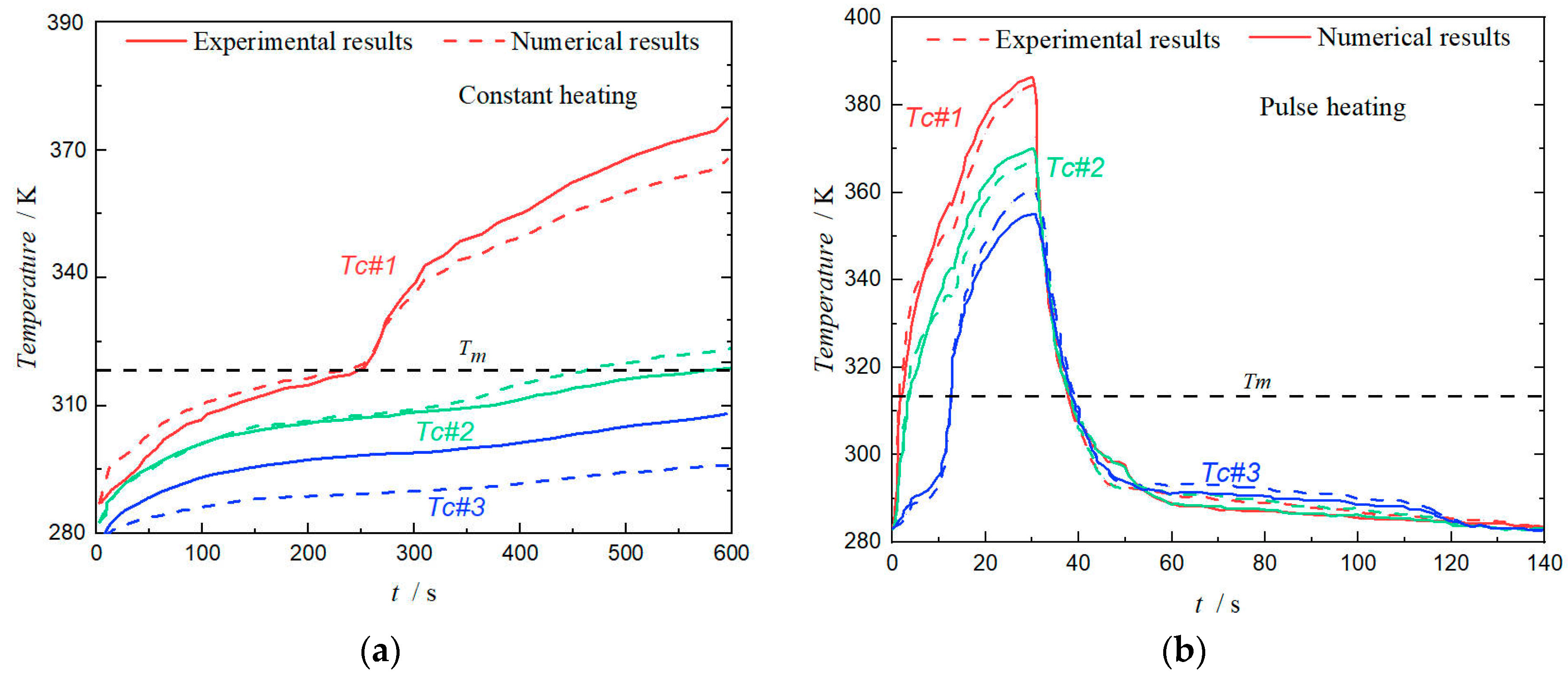 Aerospace 11 00487 g007