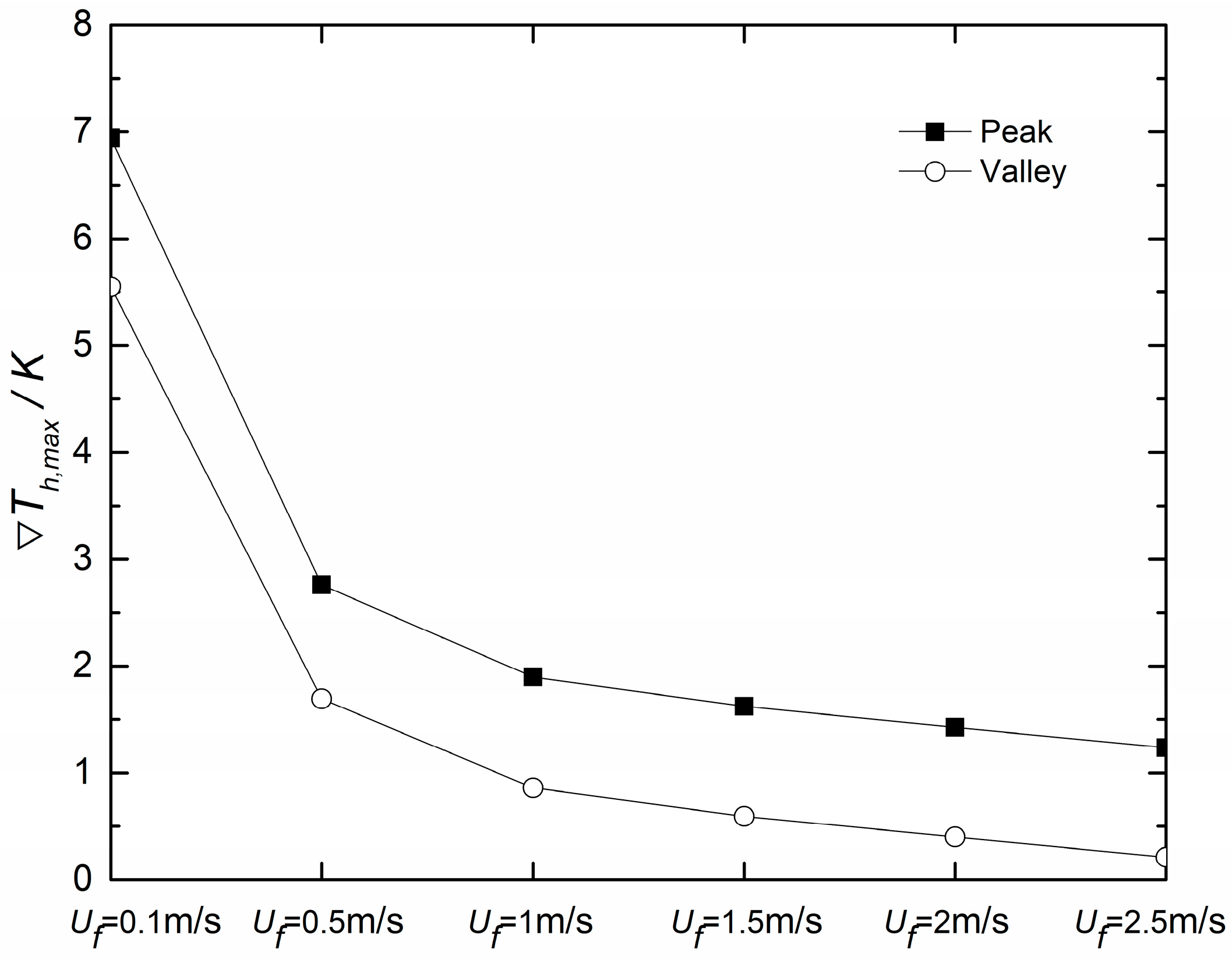 Aerospace 11 00487 g018