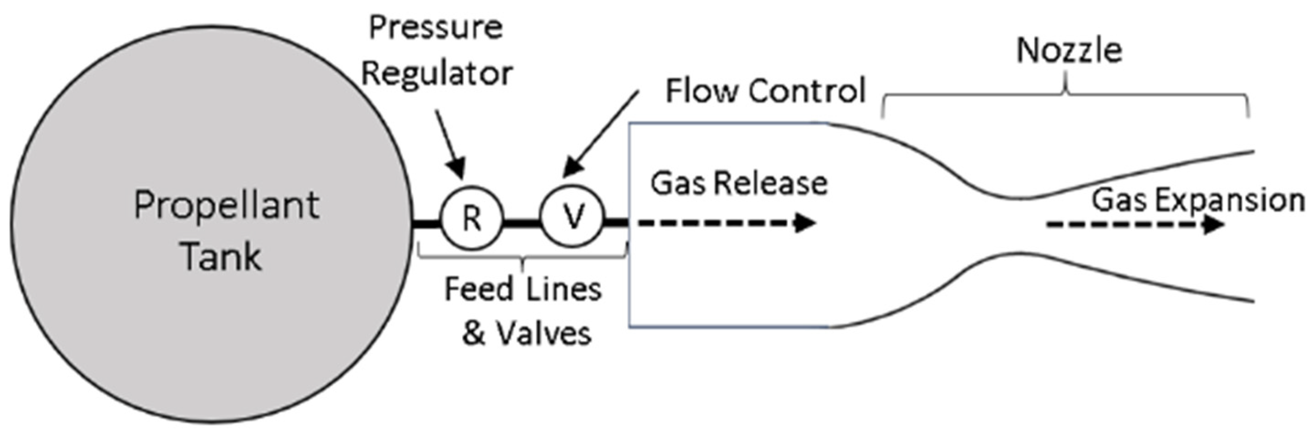 Aerospace 11 00502 g002