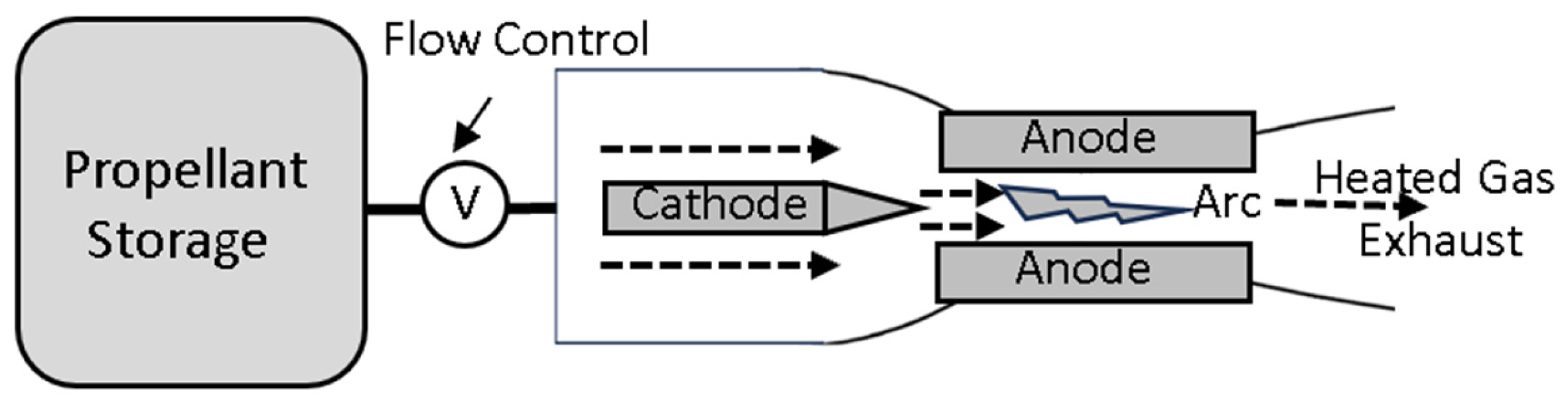 Aerospace 11 00502 g016