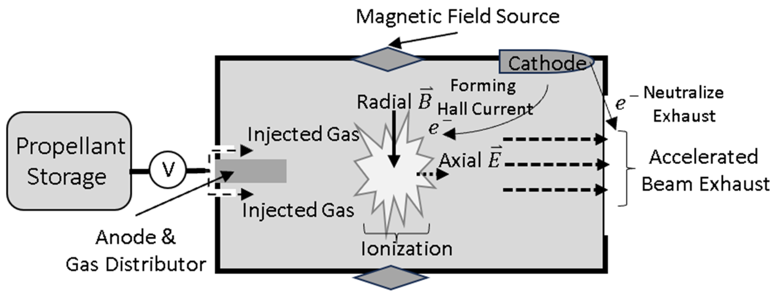 Aerospace 11 00502 g023