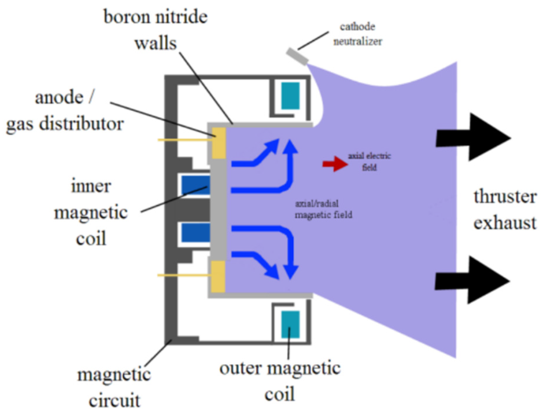 Aerospace 11 00502 g026