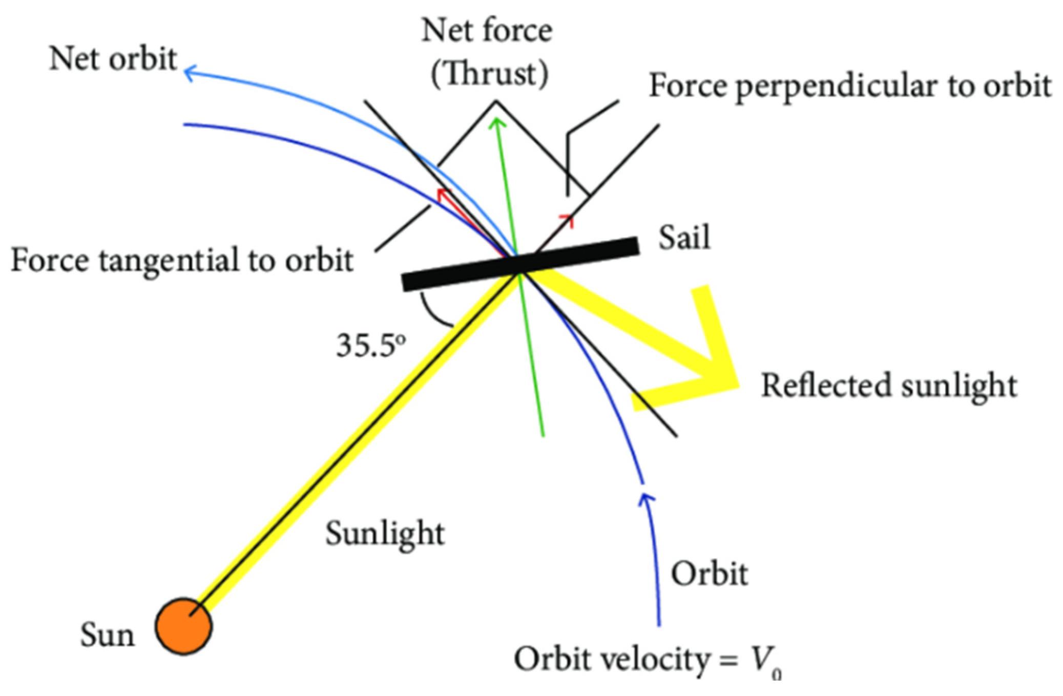 Aerospace 11 00502 g031
