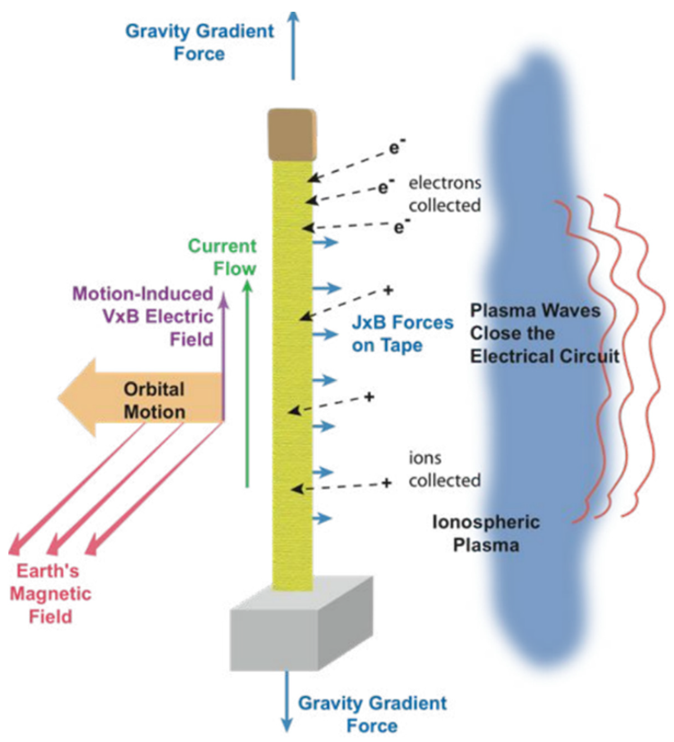 Aerospace 11 00502 g032