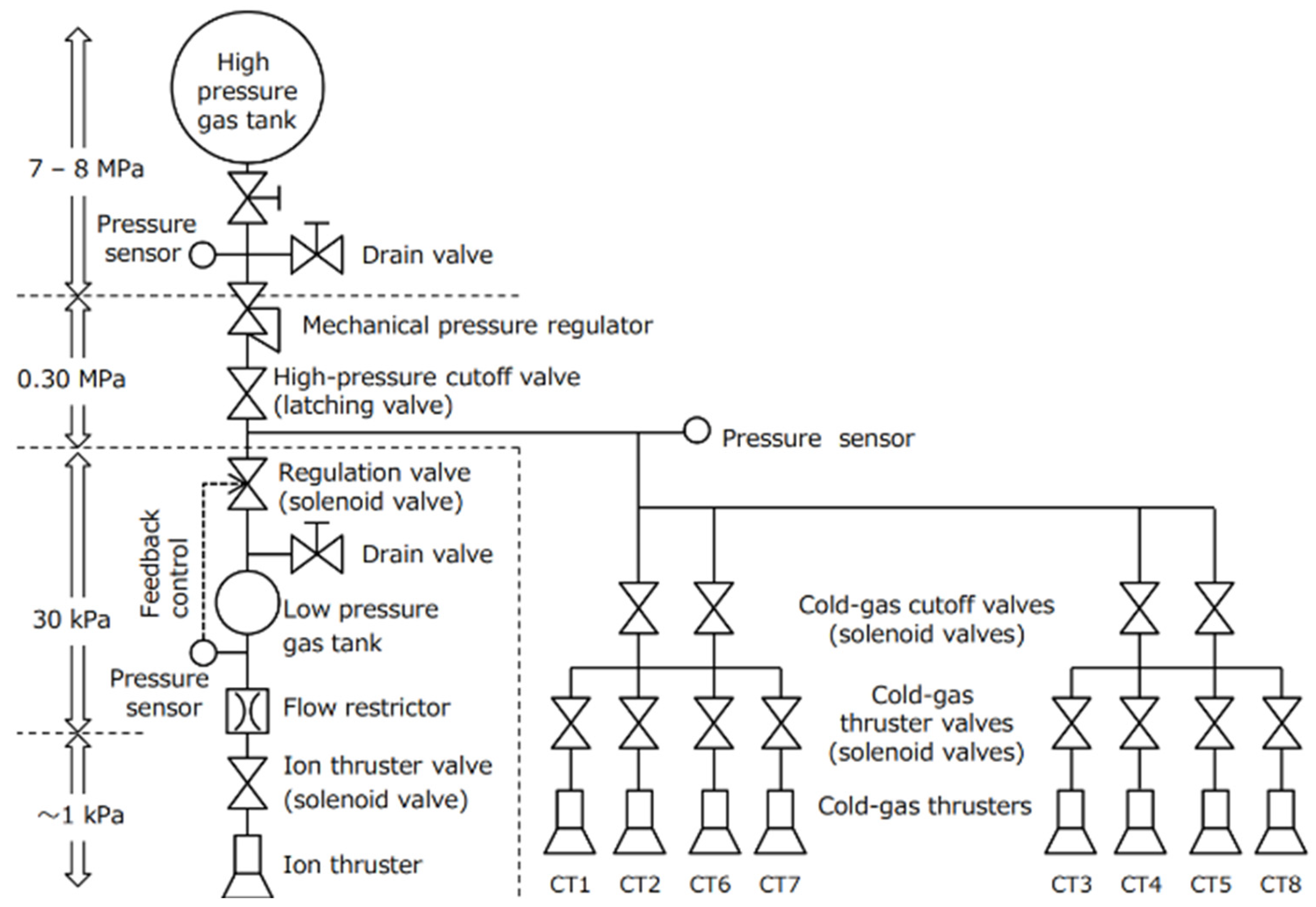 Aerospace 11 00502 g036