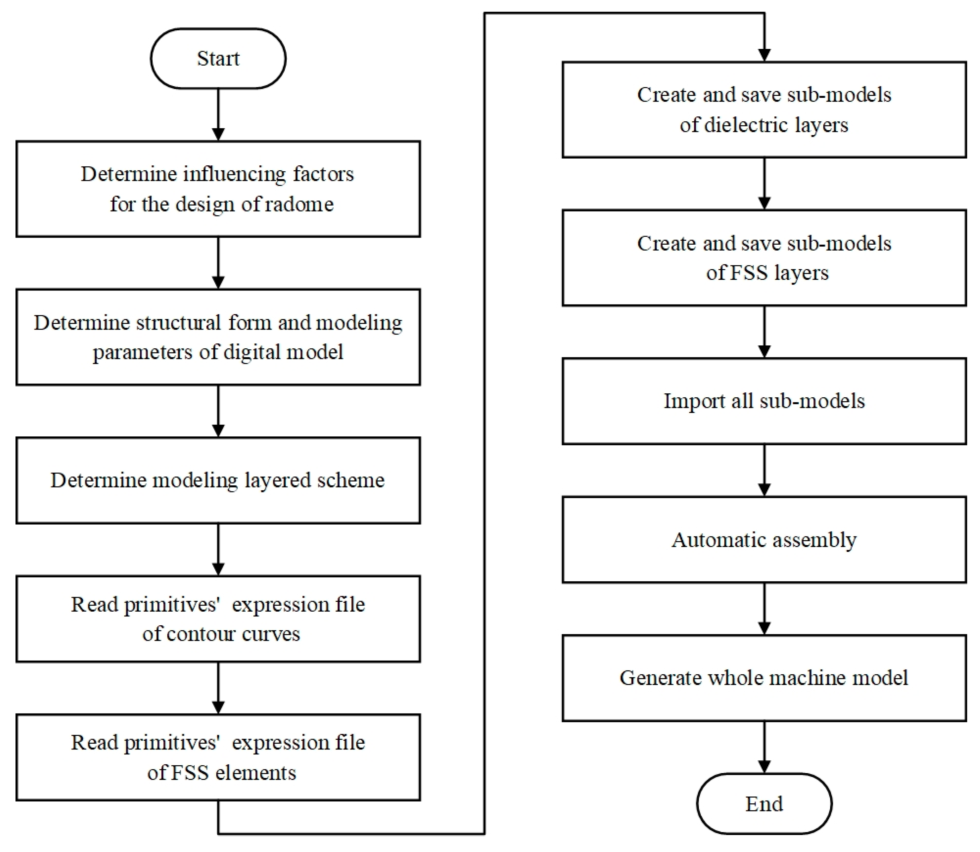 Aerospace 11 00505 g001