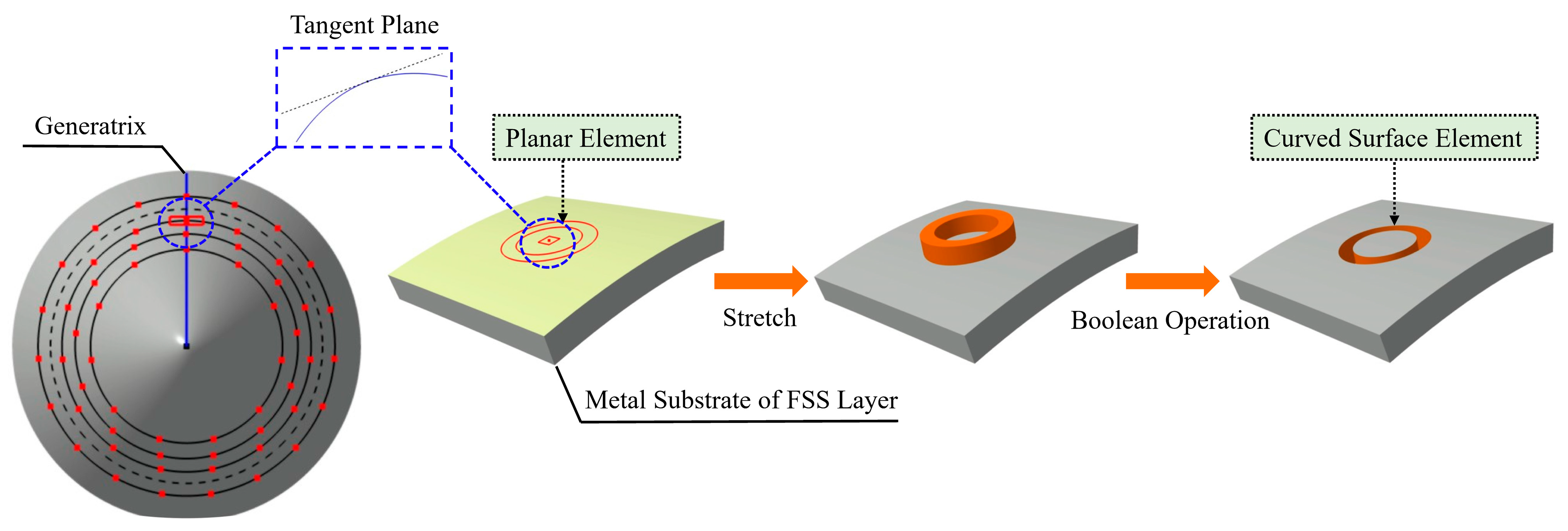 Aerospace 11 00505 g006