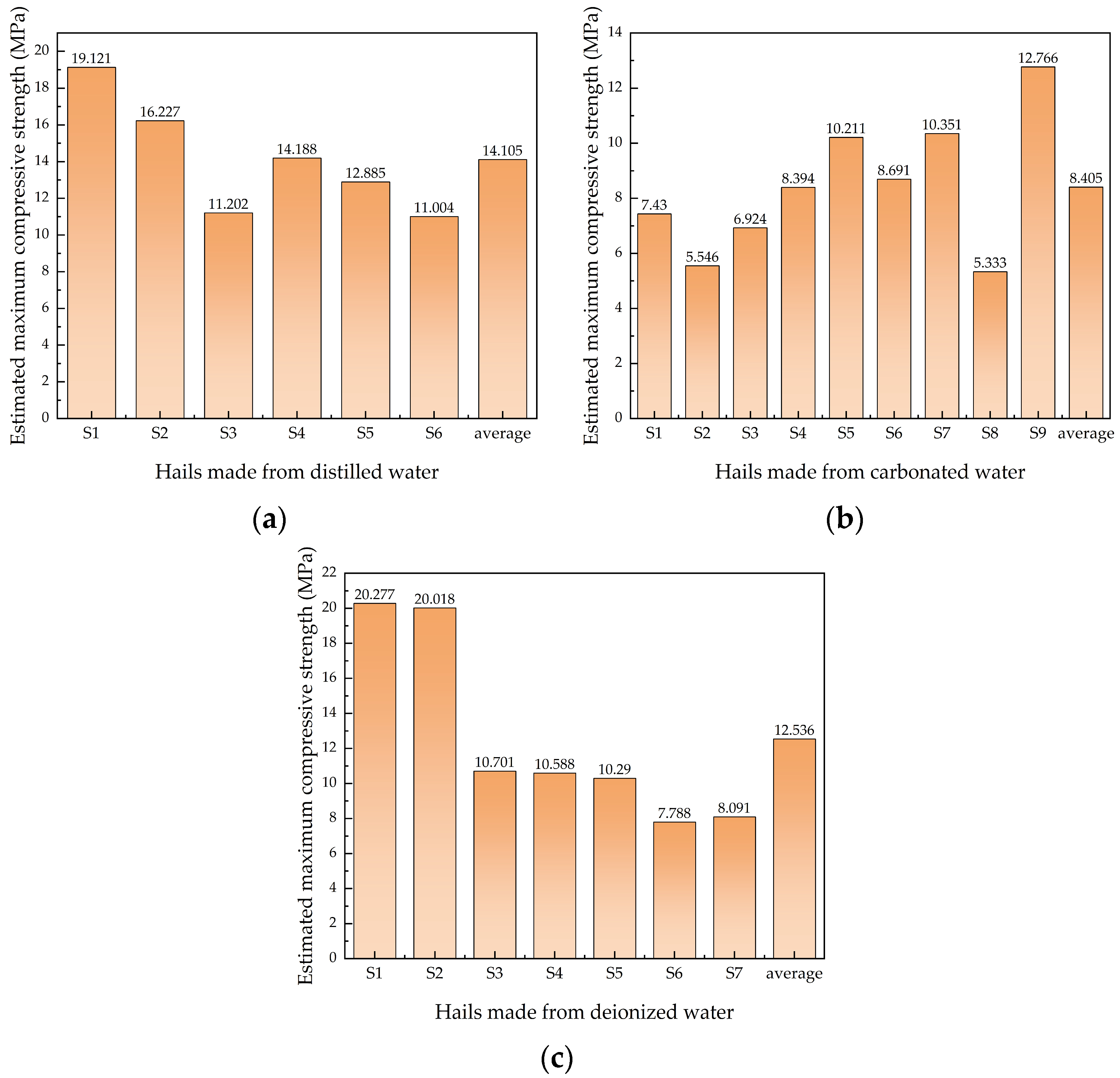 Aerospace 11 00508 g007