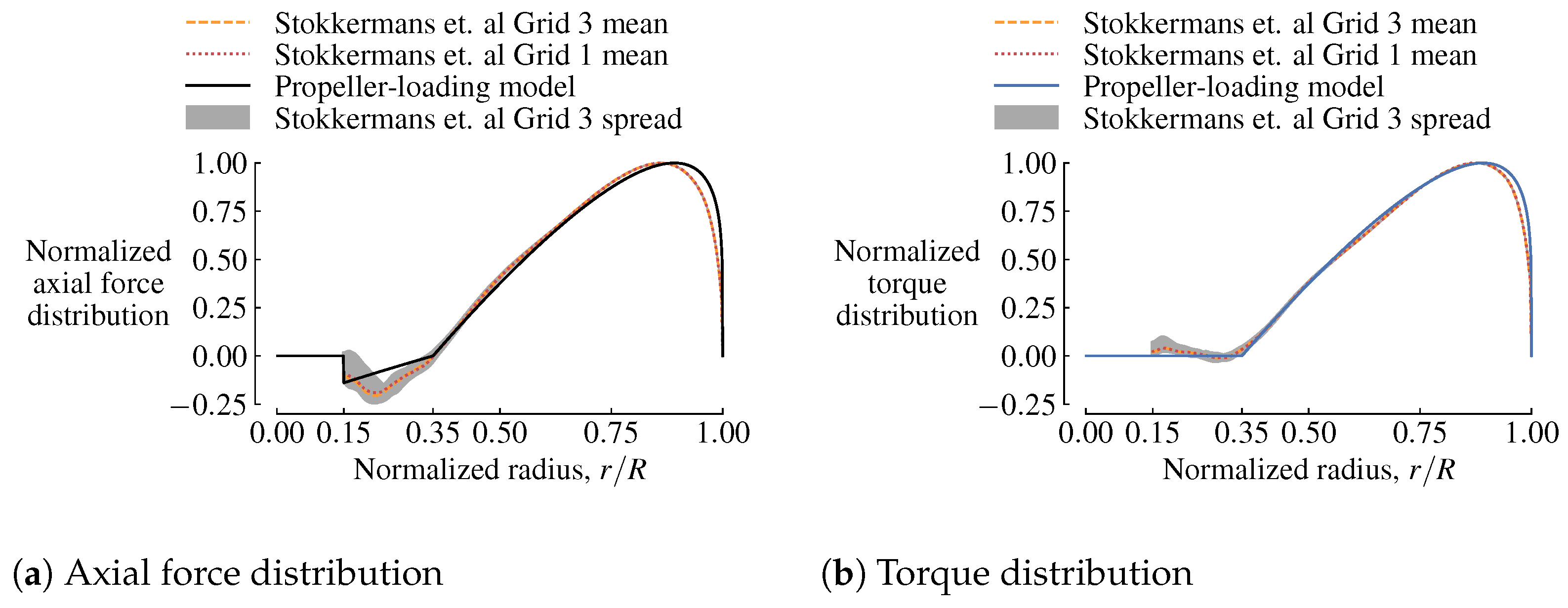 Aerospace 11 00512 g006