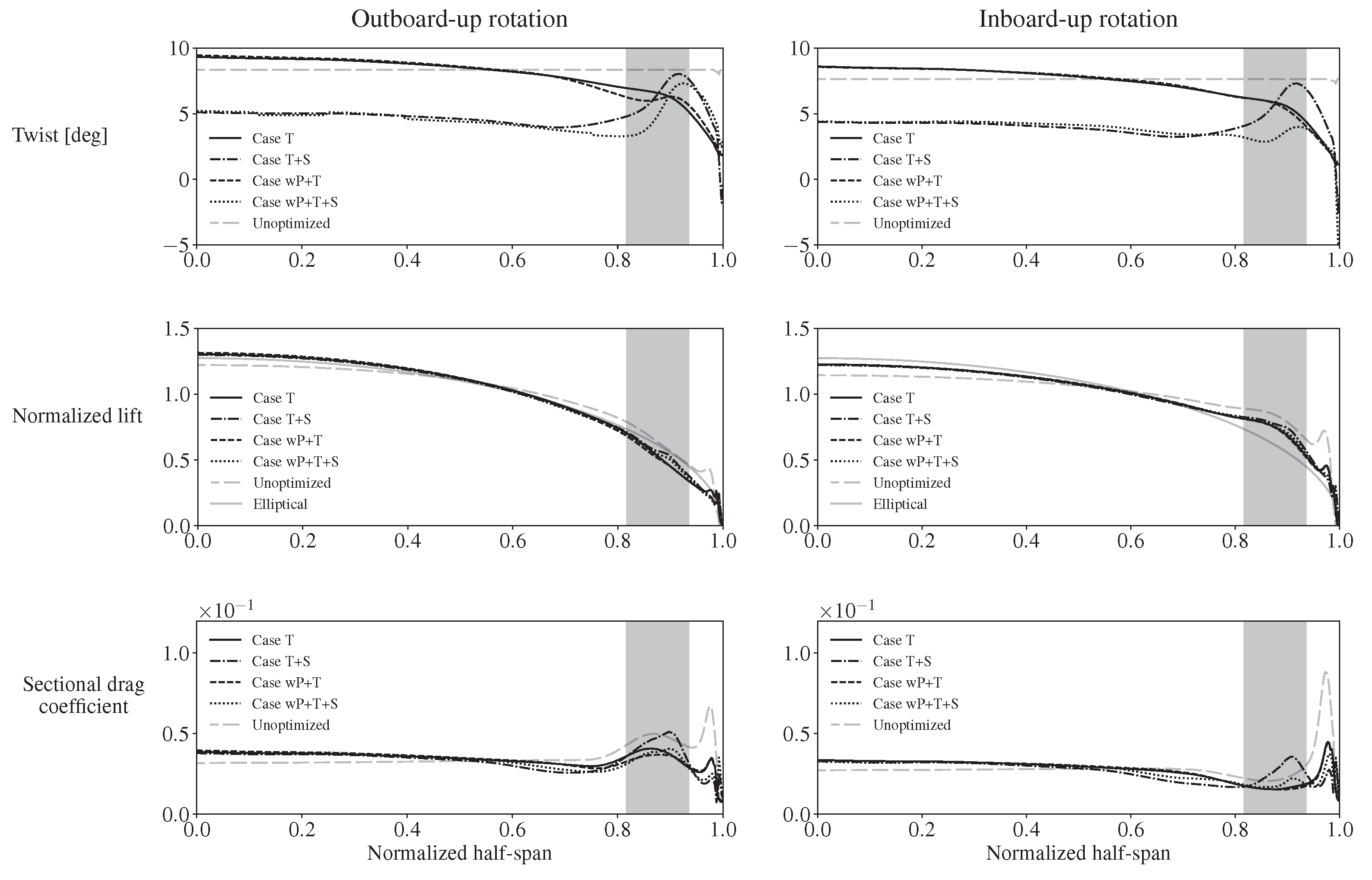 Aerospace 11 00512 g013