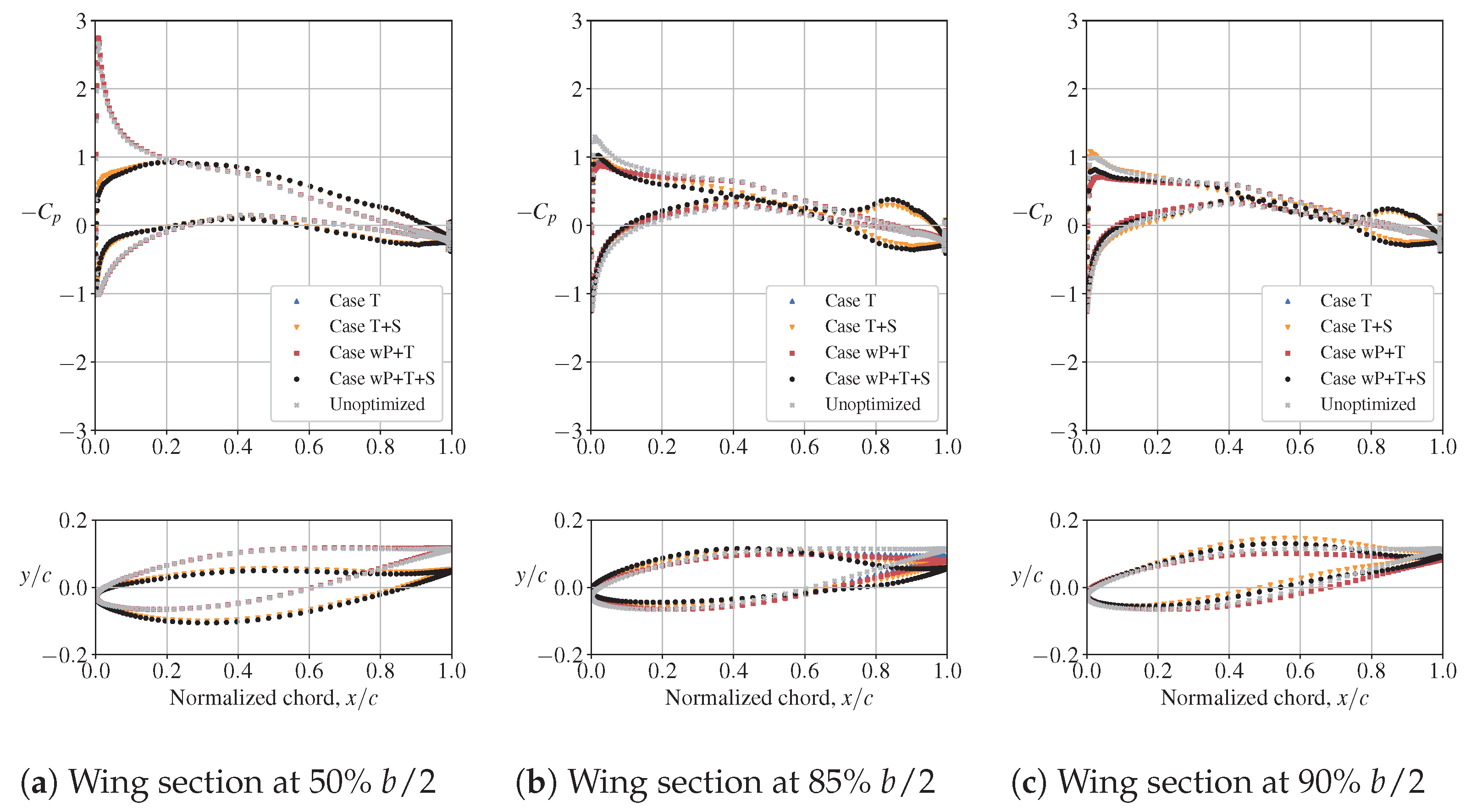 Aerospace 11 00512 g016