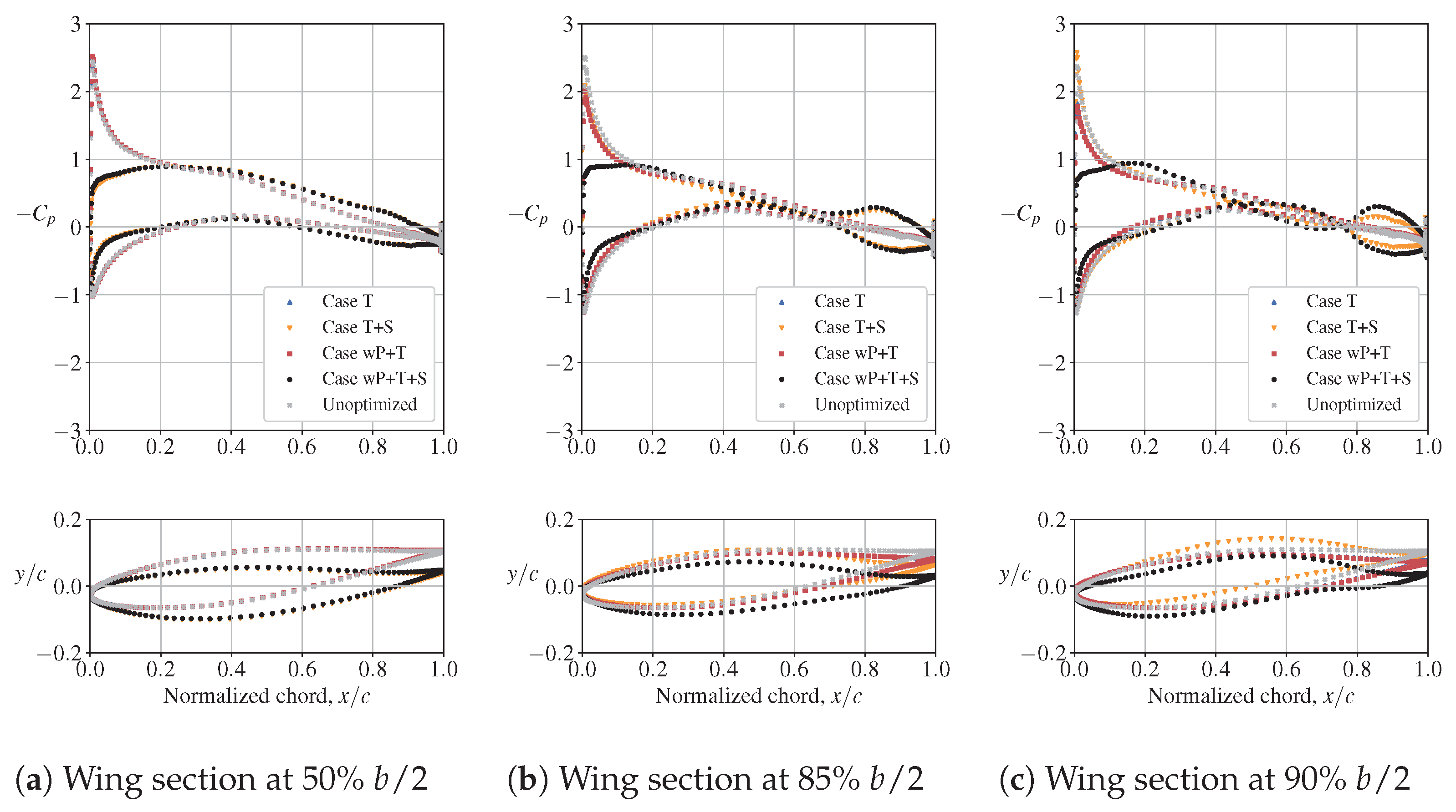 Aerospace 11 00512 g017
