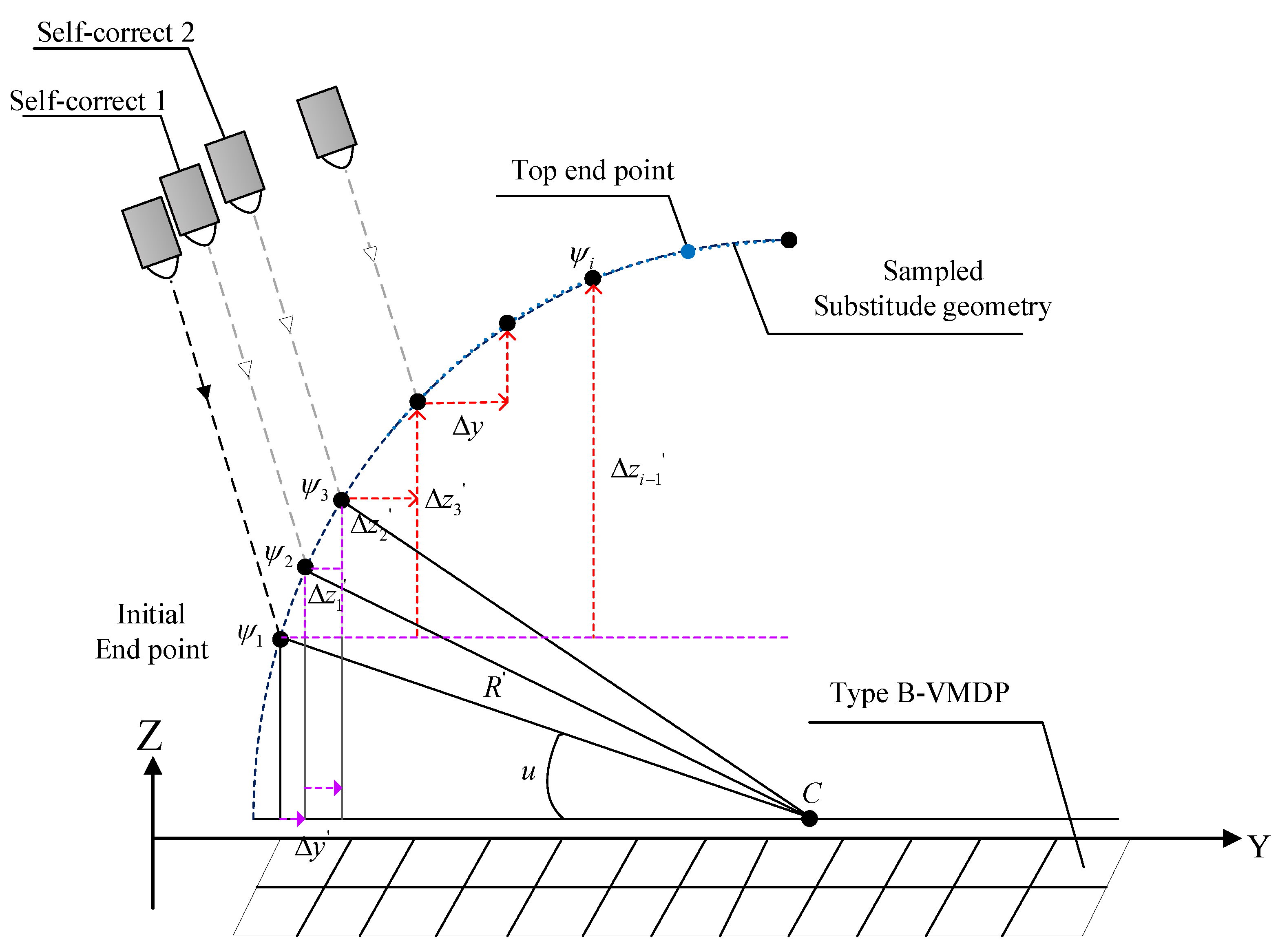 Aerospace 11 00515 g017