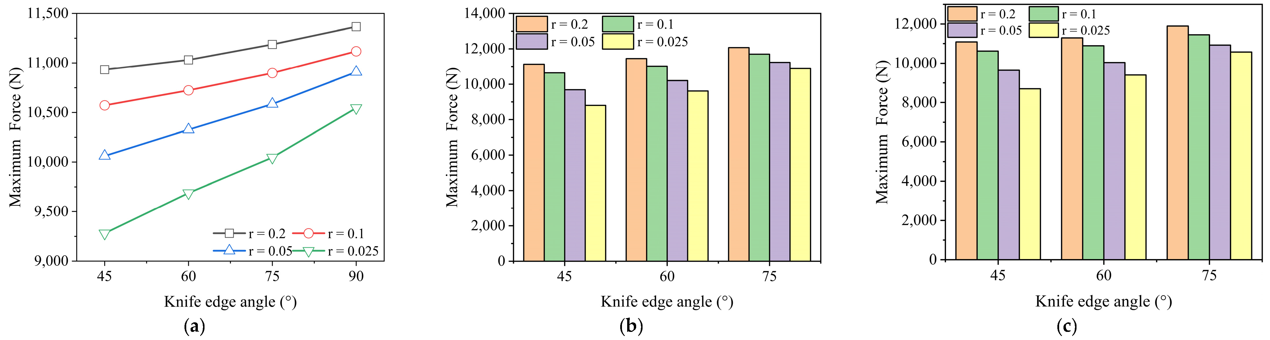 Aerospace 11 00517 g014