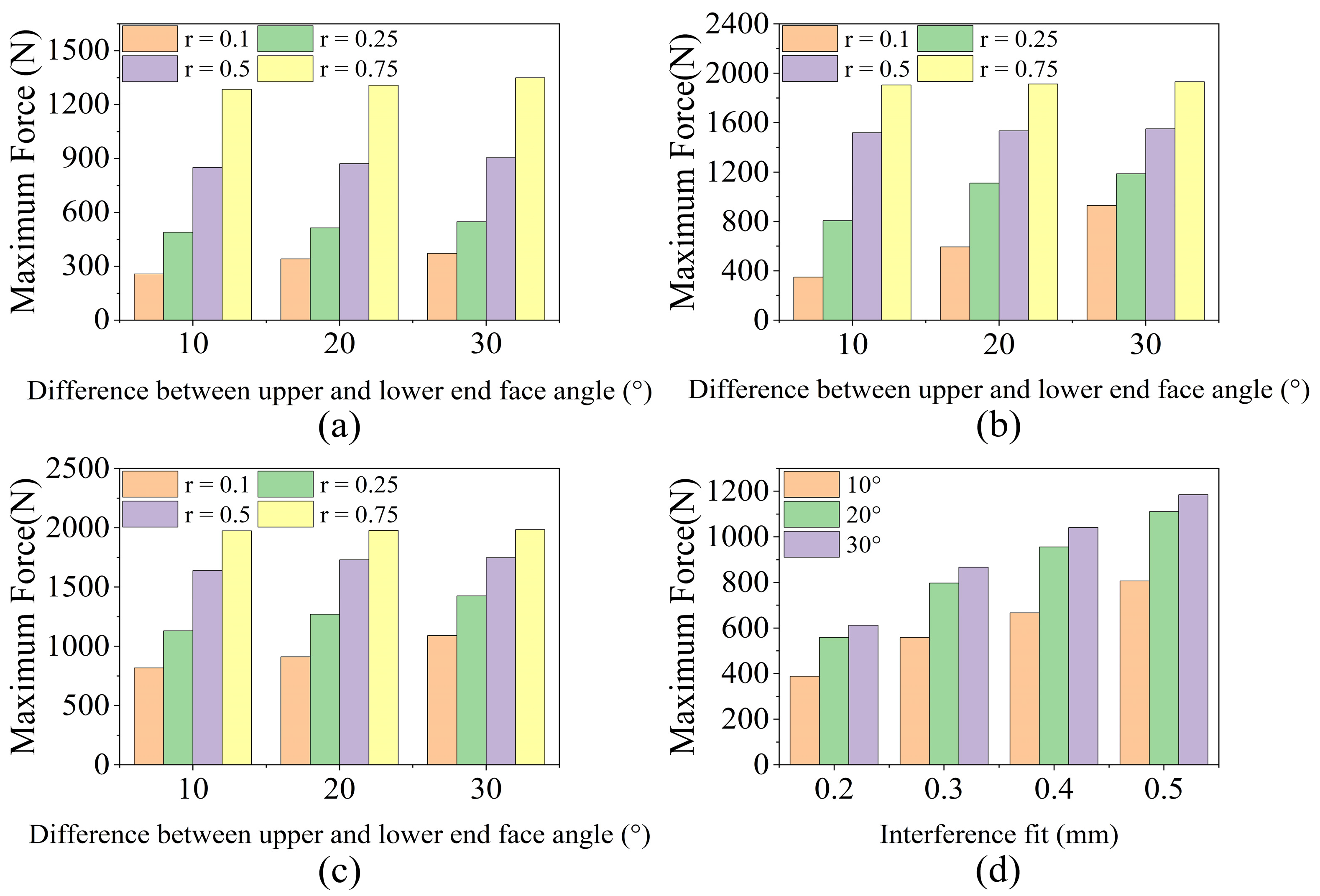 Aerospace 11 00517 g017