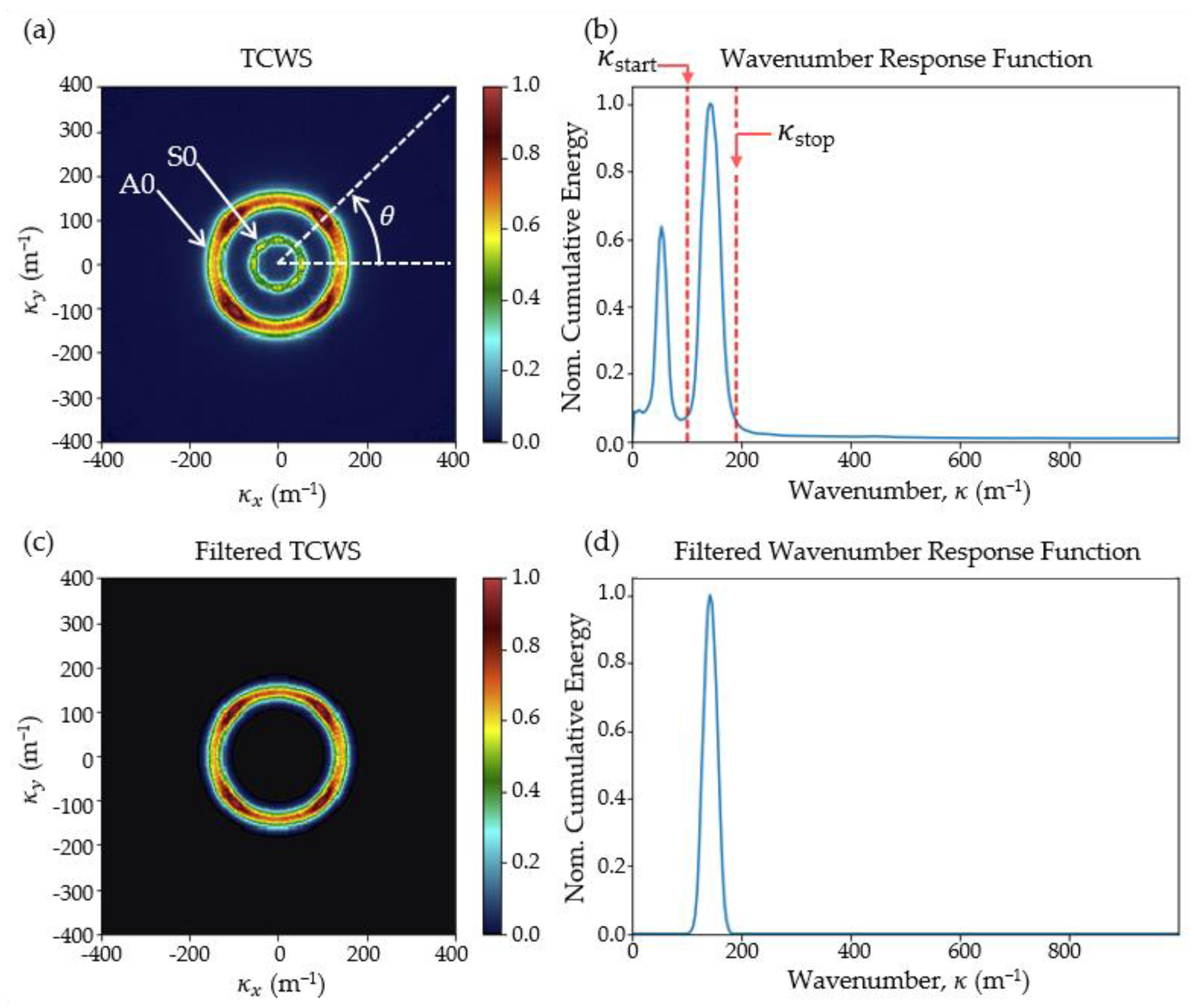 Aerospace 11 00524 g003