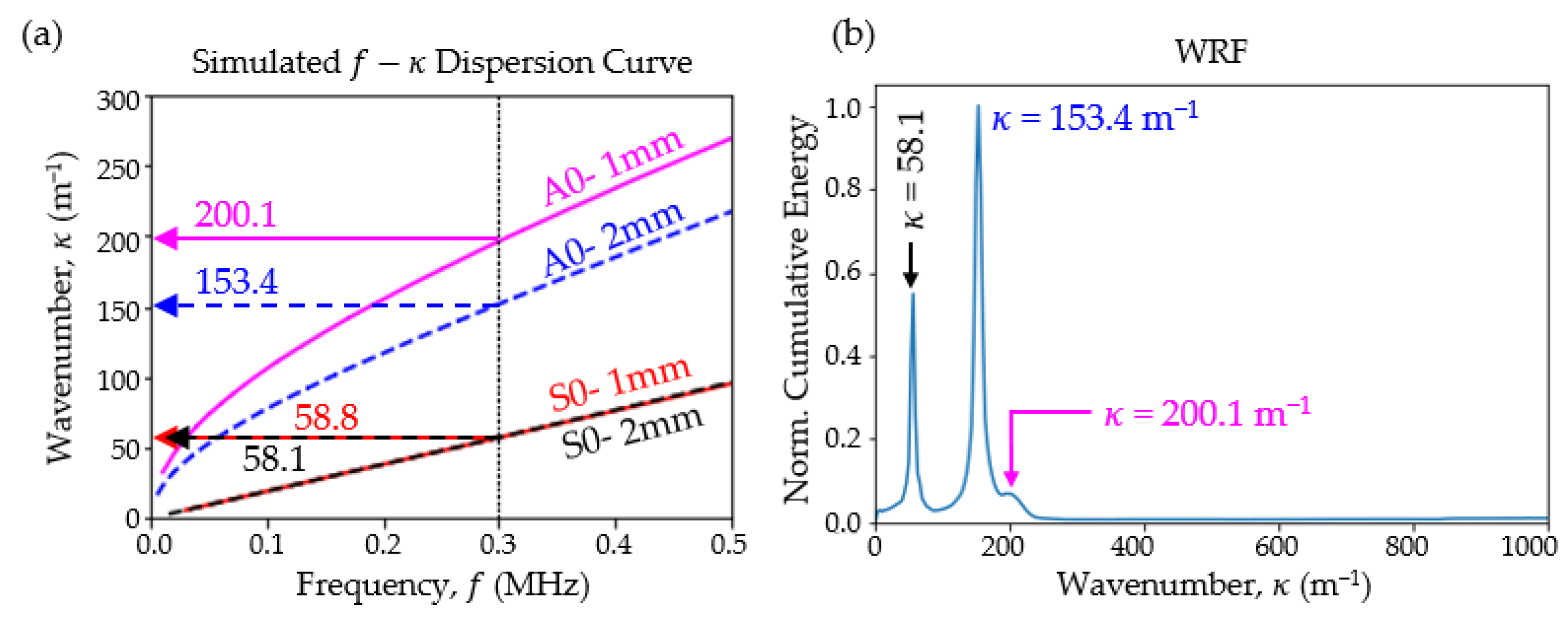 Aerospace 11 00524 g009