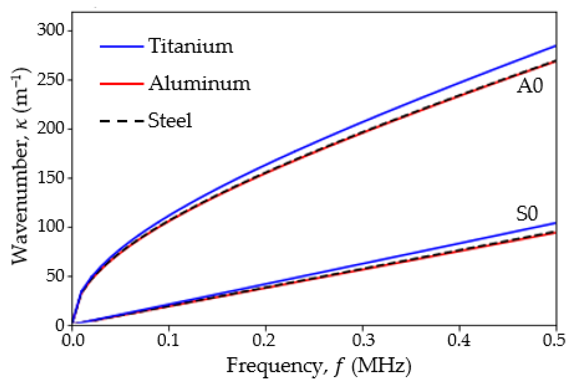 Aerospace 11 00524 g015