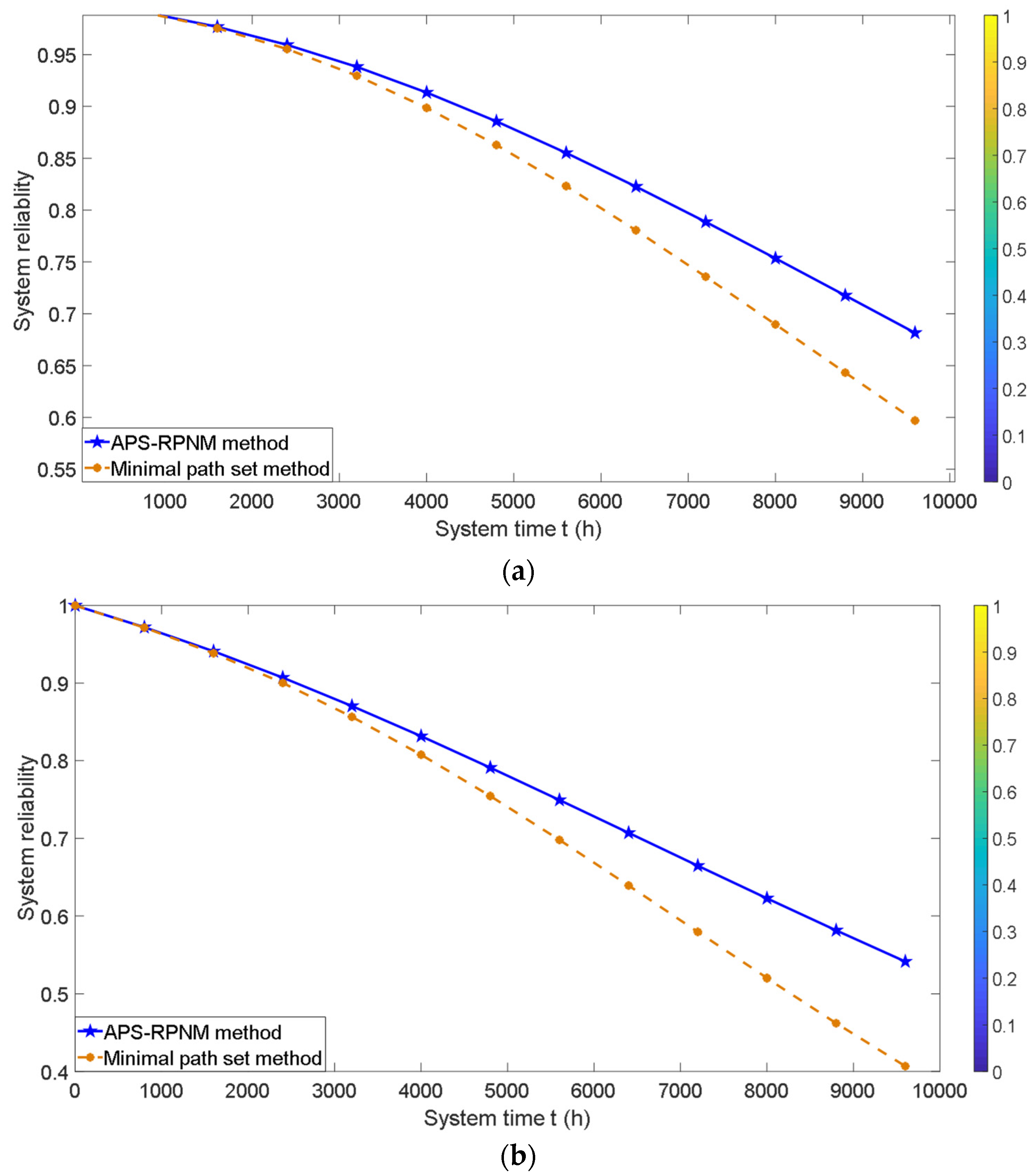 Aerospace 11 00530 g010a