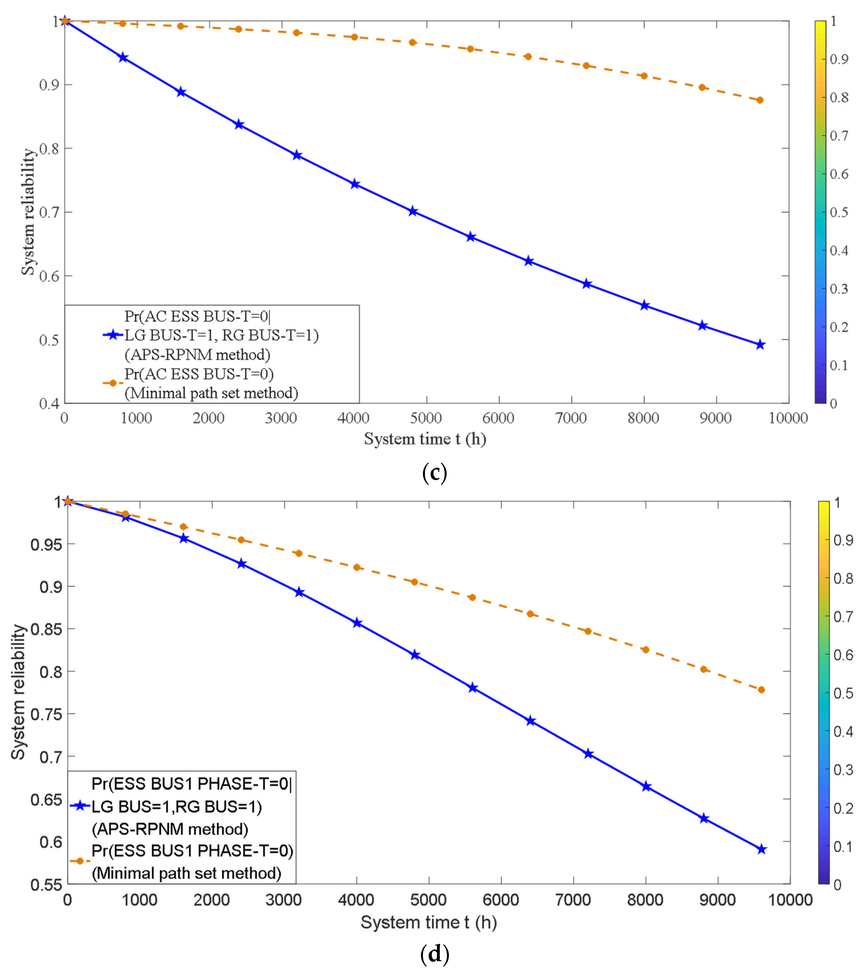 Aerospace 11 00530 g010b