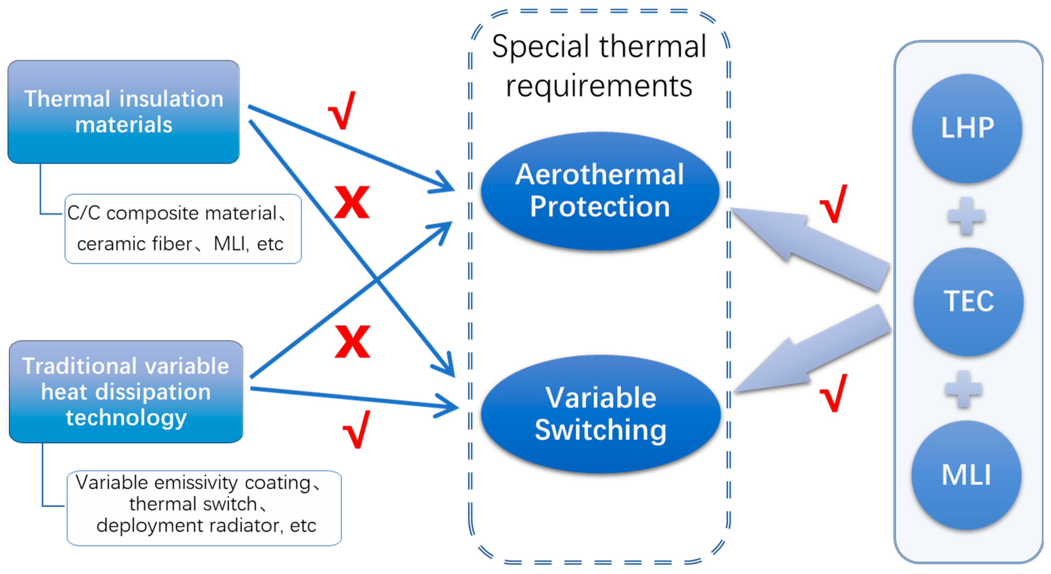 Aerospace 11 00539 g005
