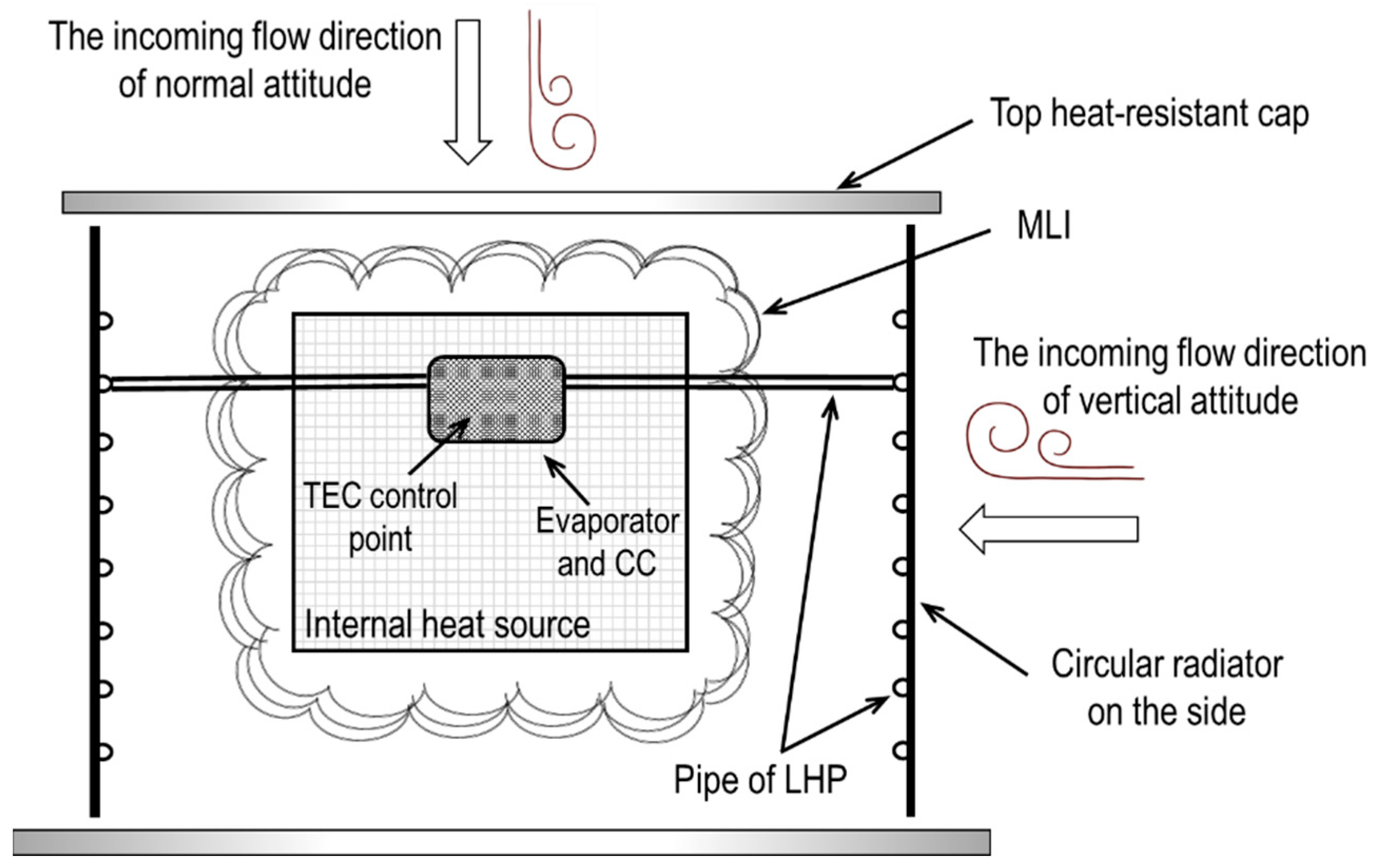 Aerospace 11 00539 g006